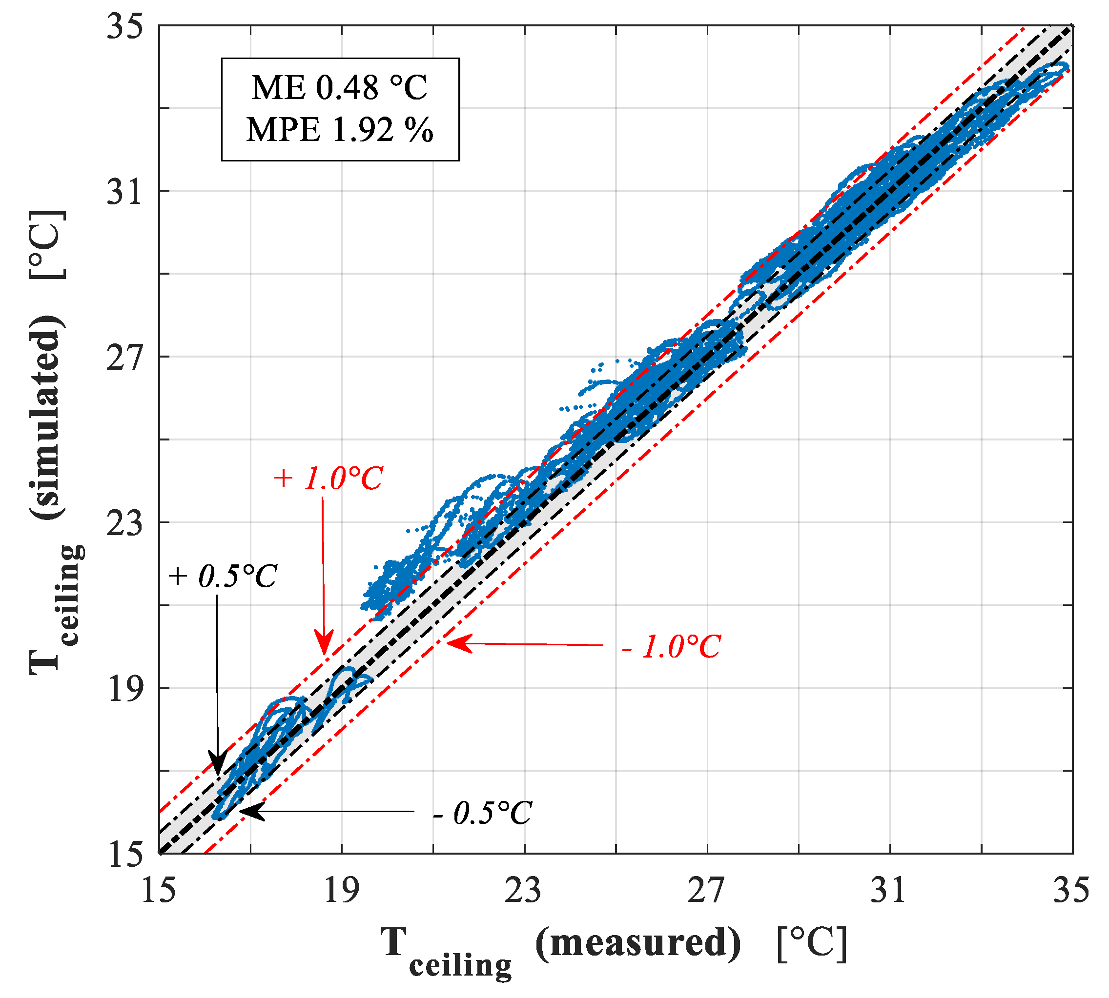 Energies 12 04107 g024 Energies 12 04107 g024