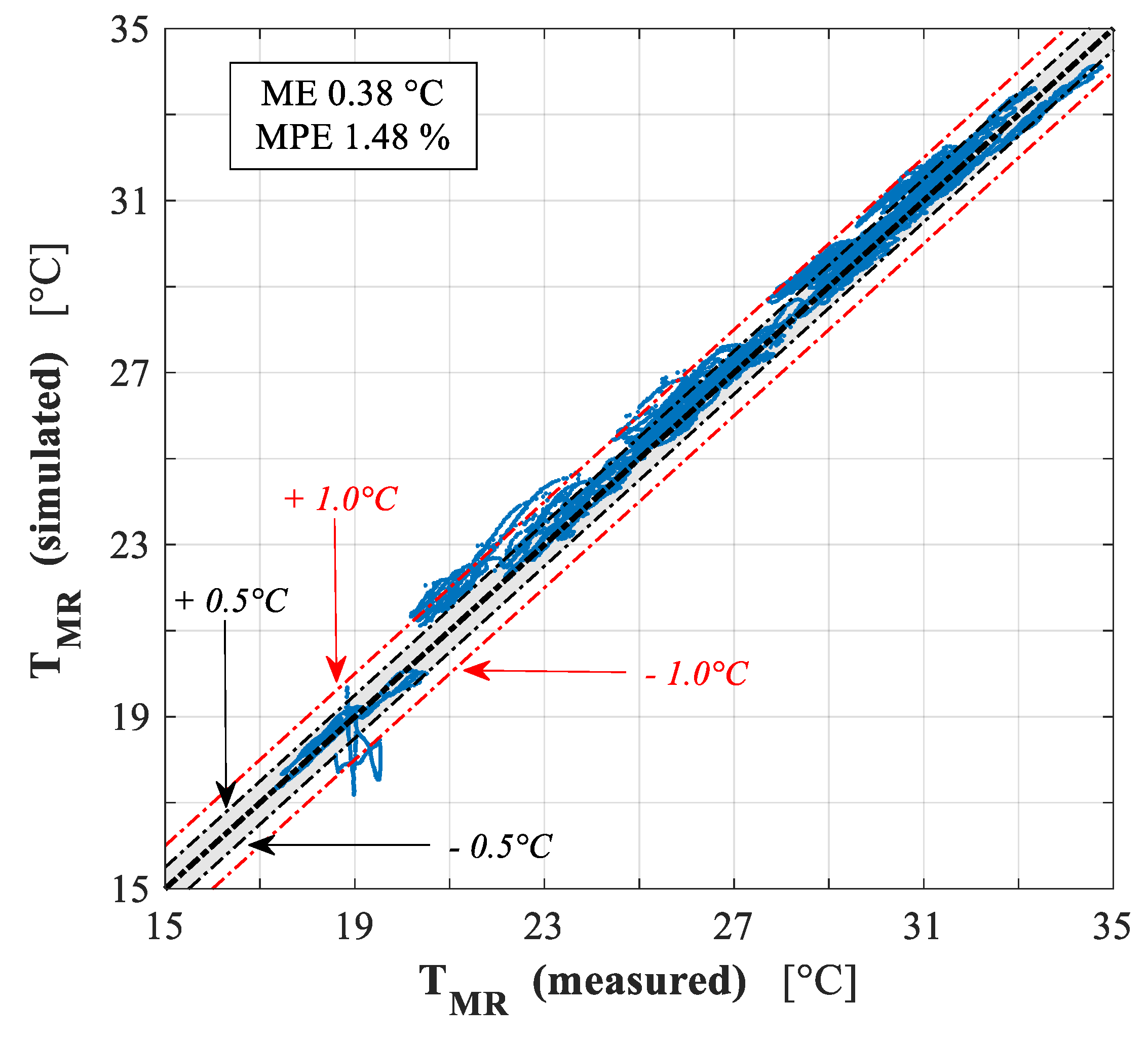 Energies 12 04107 g026 Energies 12 04107 g026