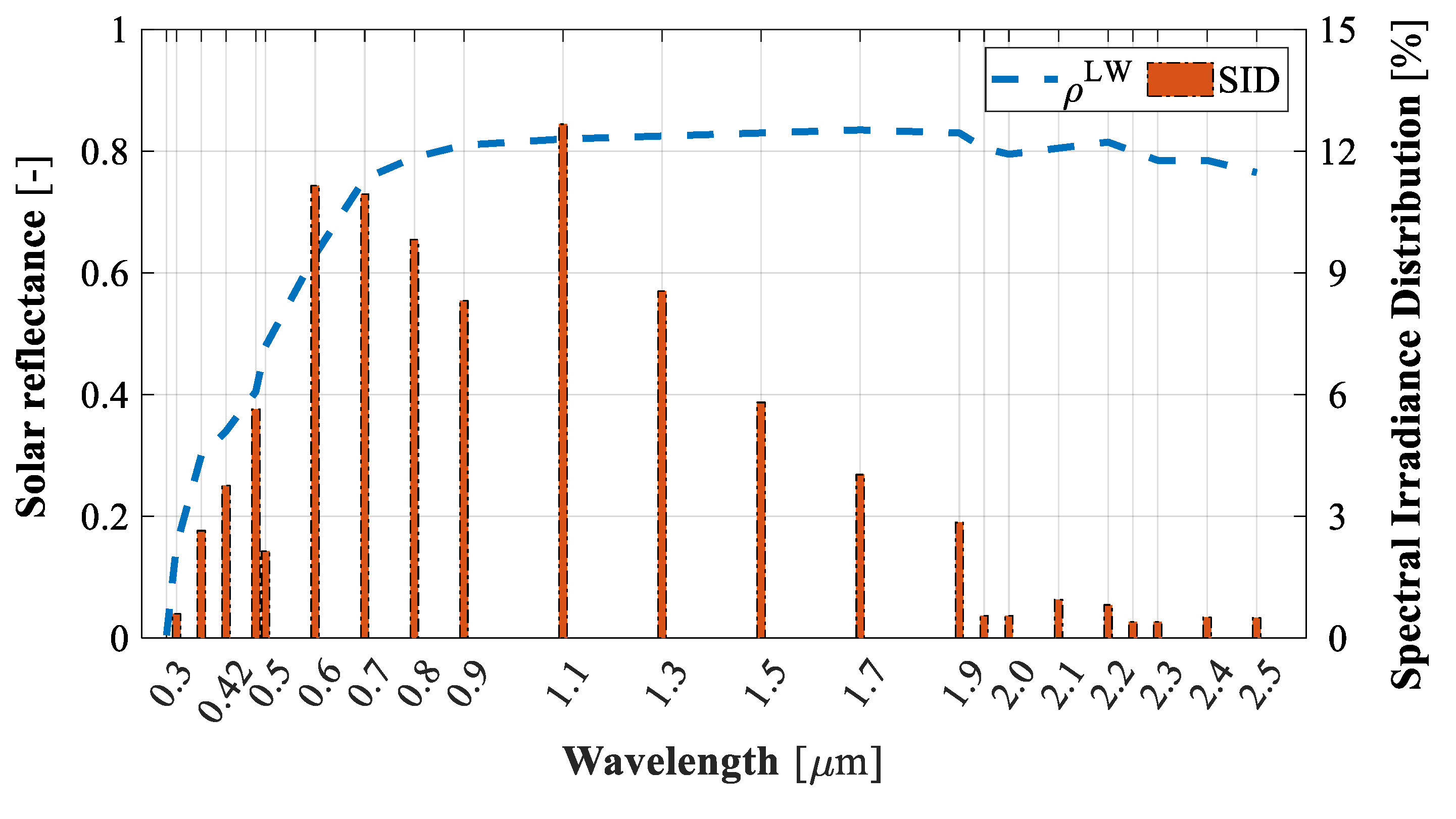 Energies 12 04107 g027 Energies 12 04107 g027
