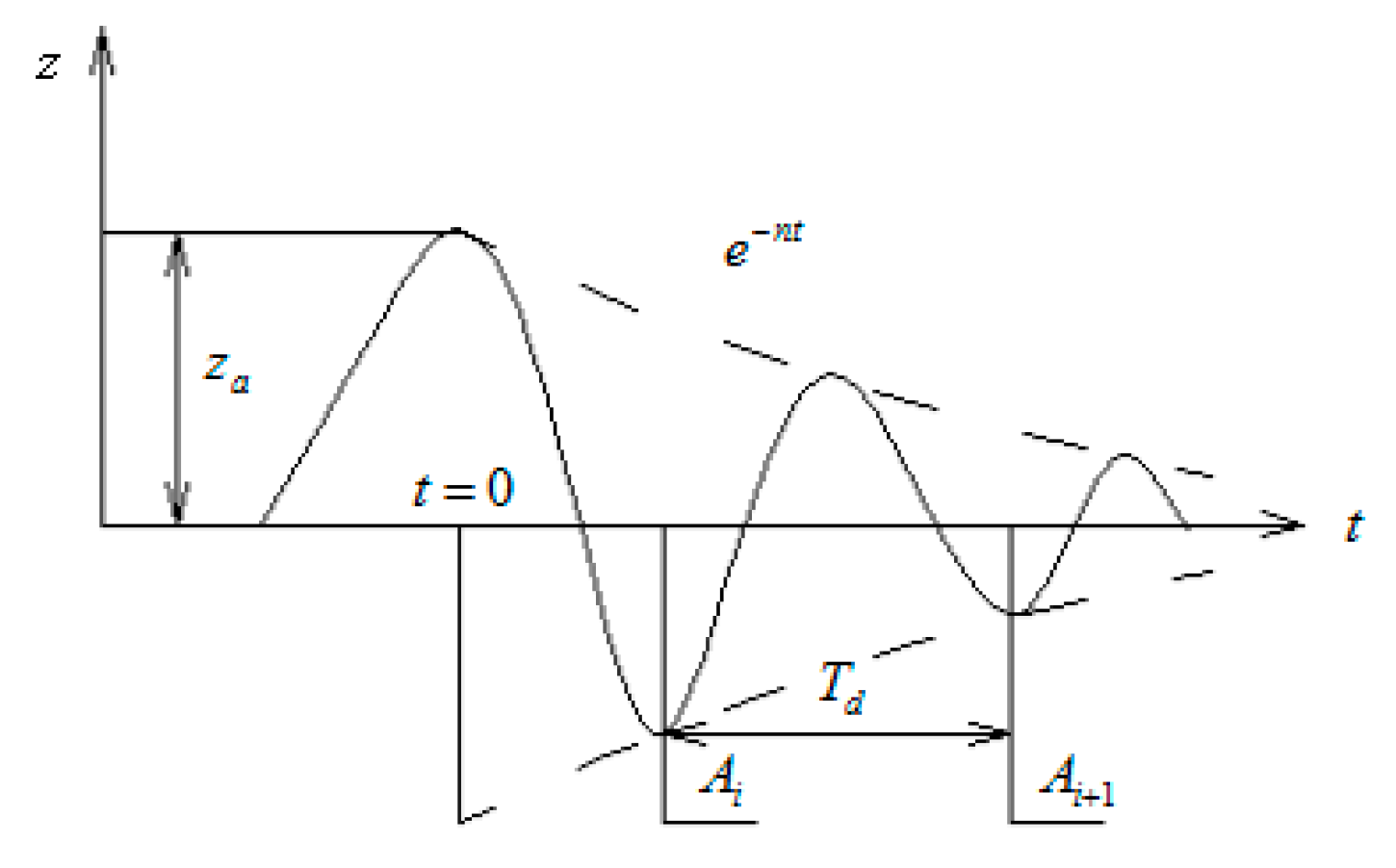 Energies 12 04108 g005