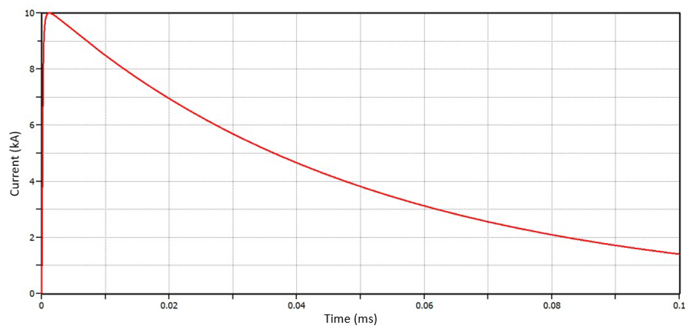 Energies 12 04110 g001 550