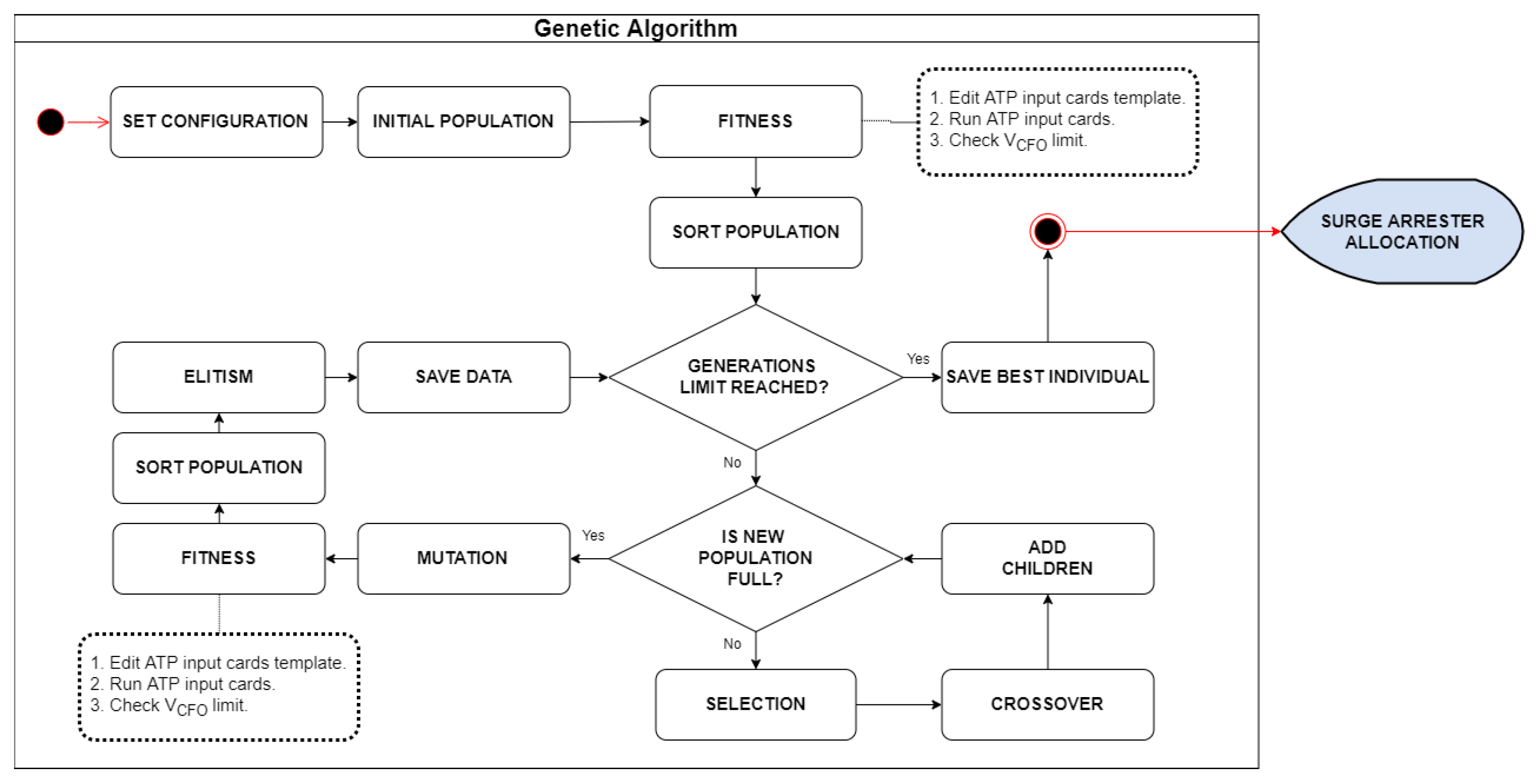 Energies 12 04110 g003 550