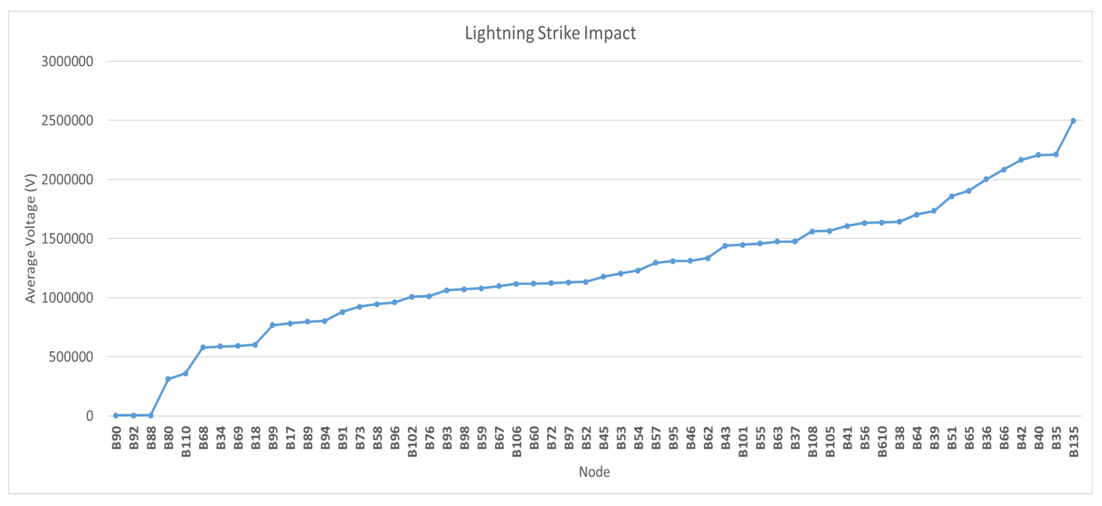 Energies 12 04110 g010 550