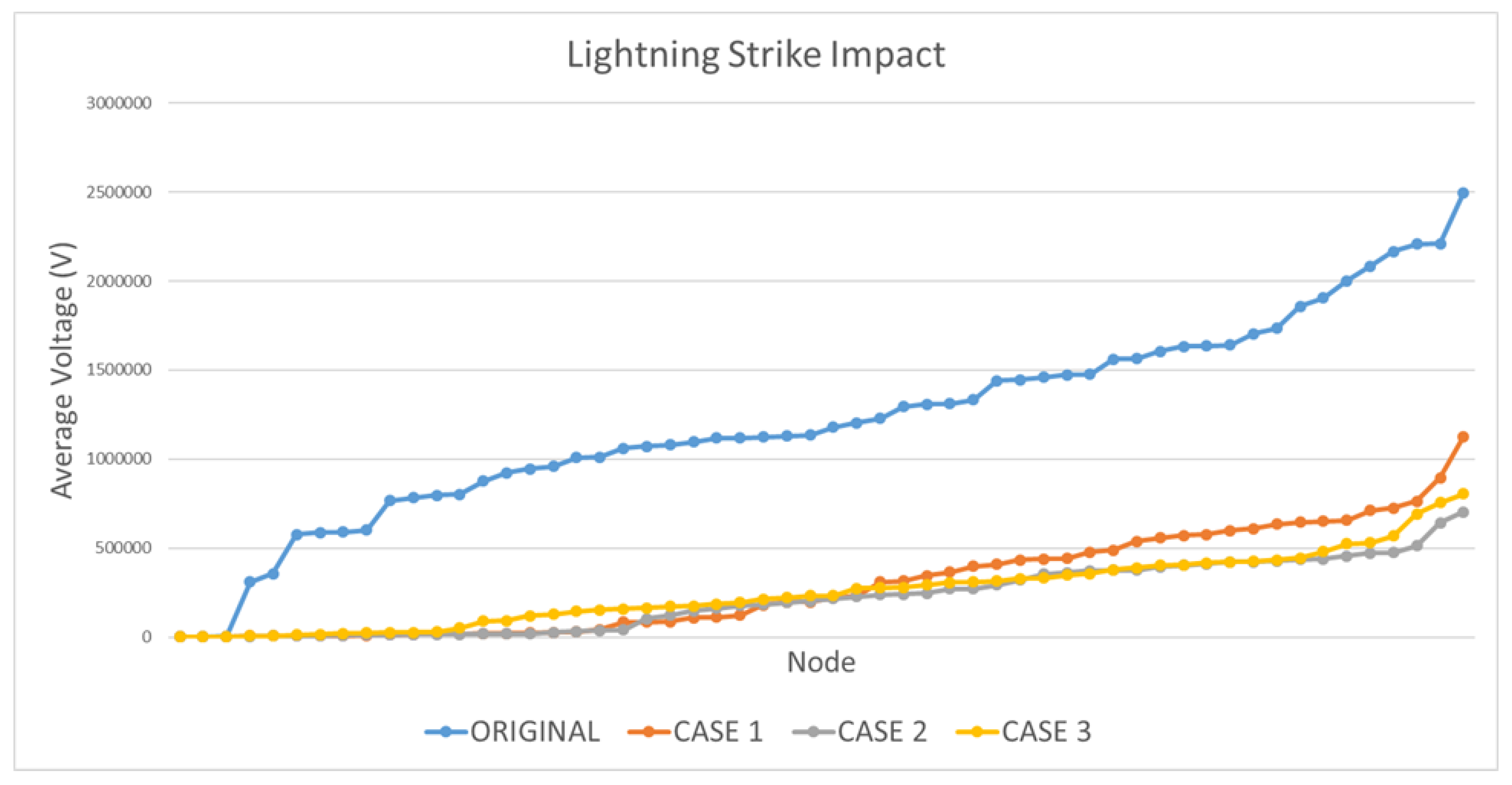 Energies 12 04110 g015 550