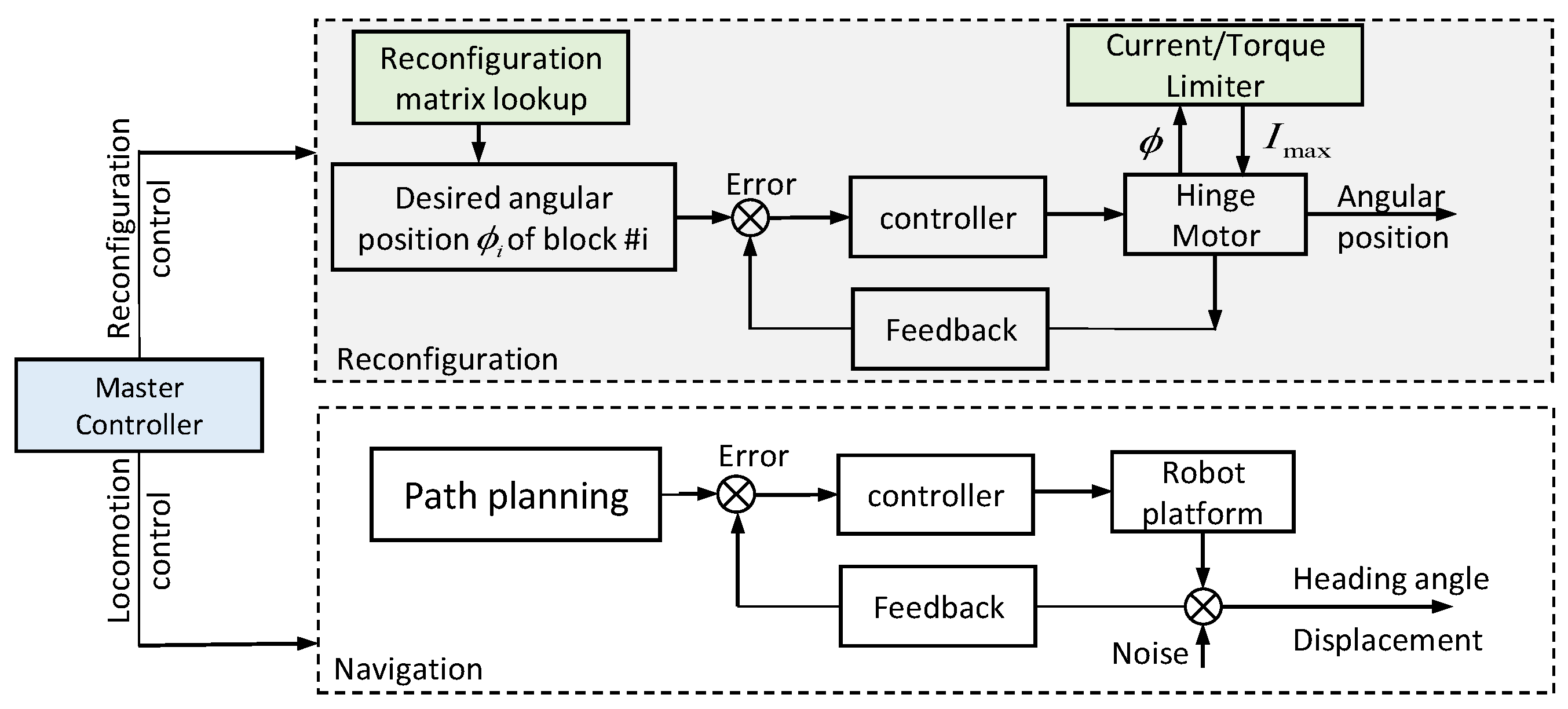 Energies 12 04112 g014