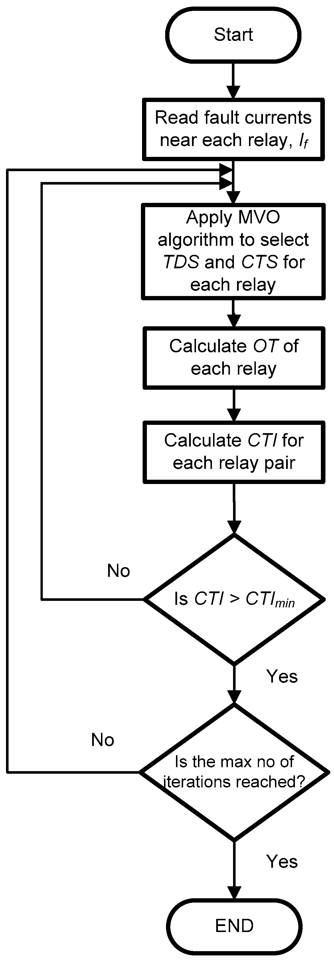 Energies 12 04115 g005