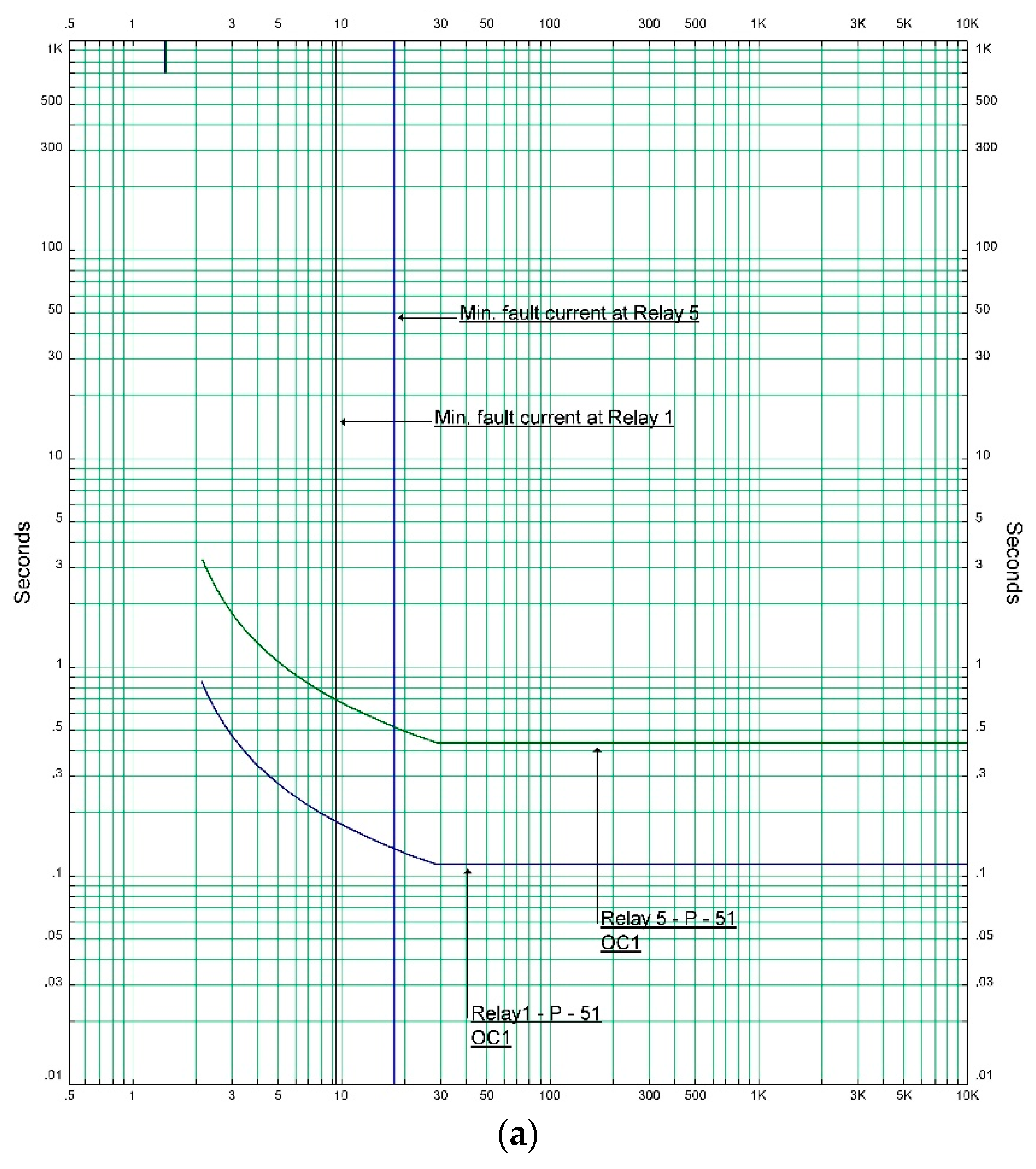 Energies 12 04115 g008a