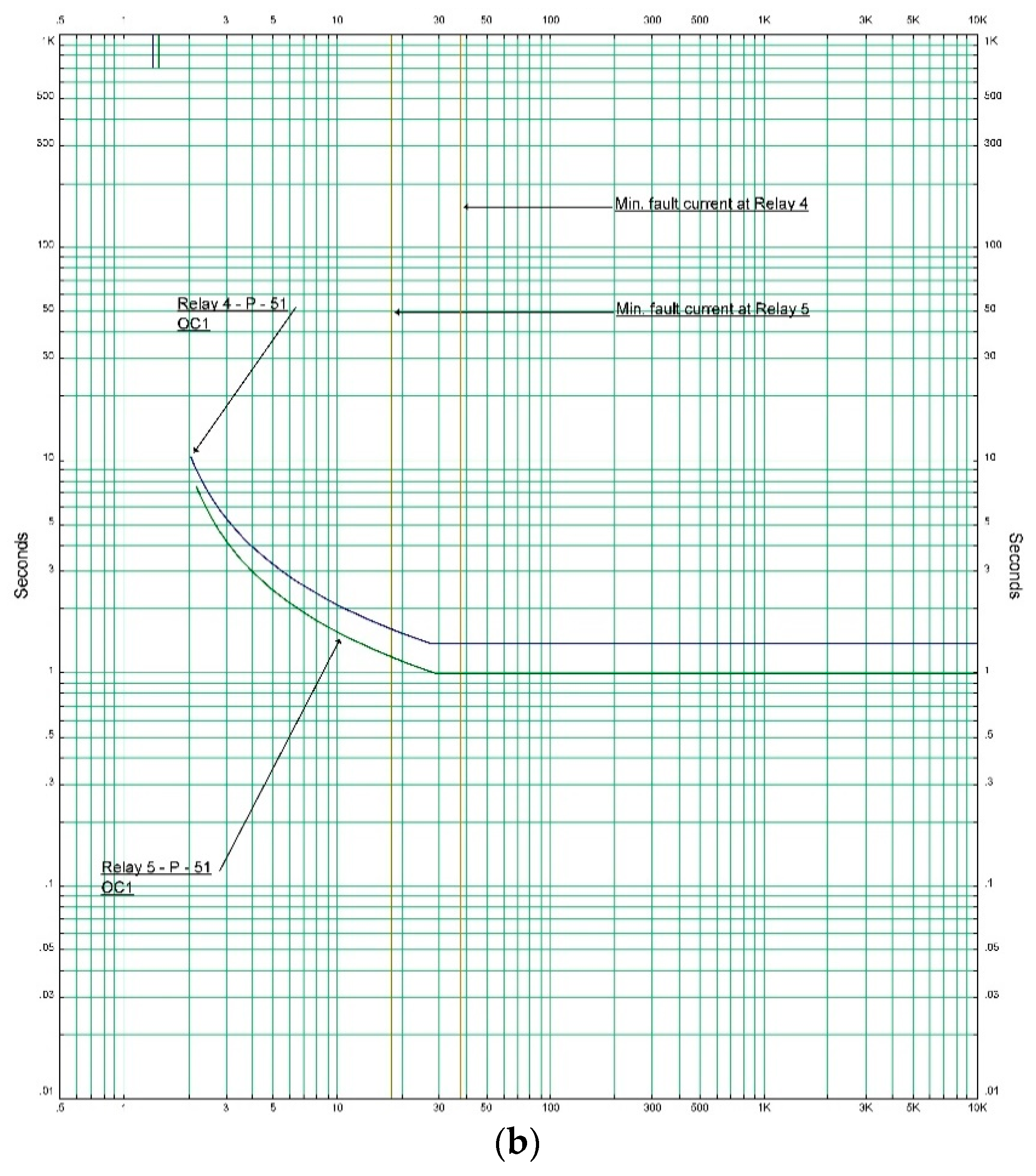 Energies 12 04115 g010b
