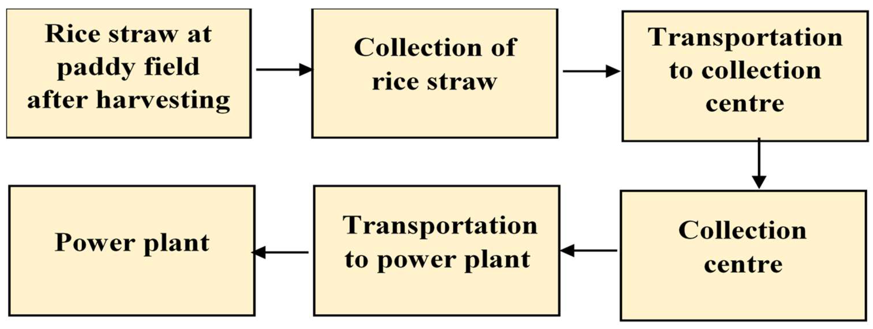 Energies 12 04116 g004 Energies 12 04116 g004