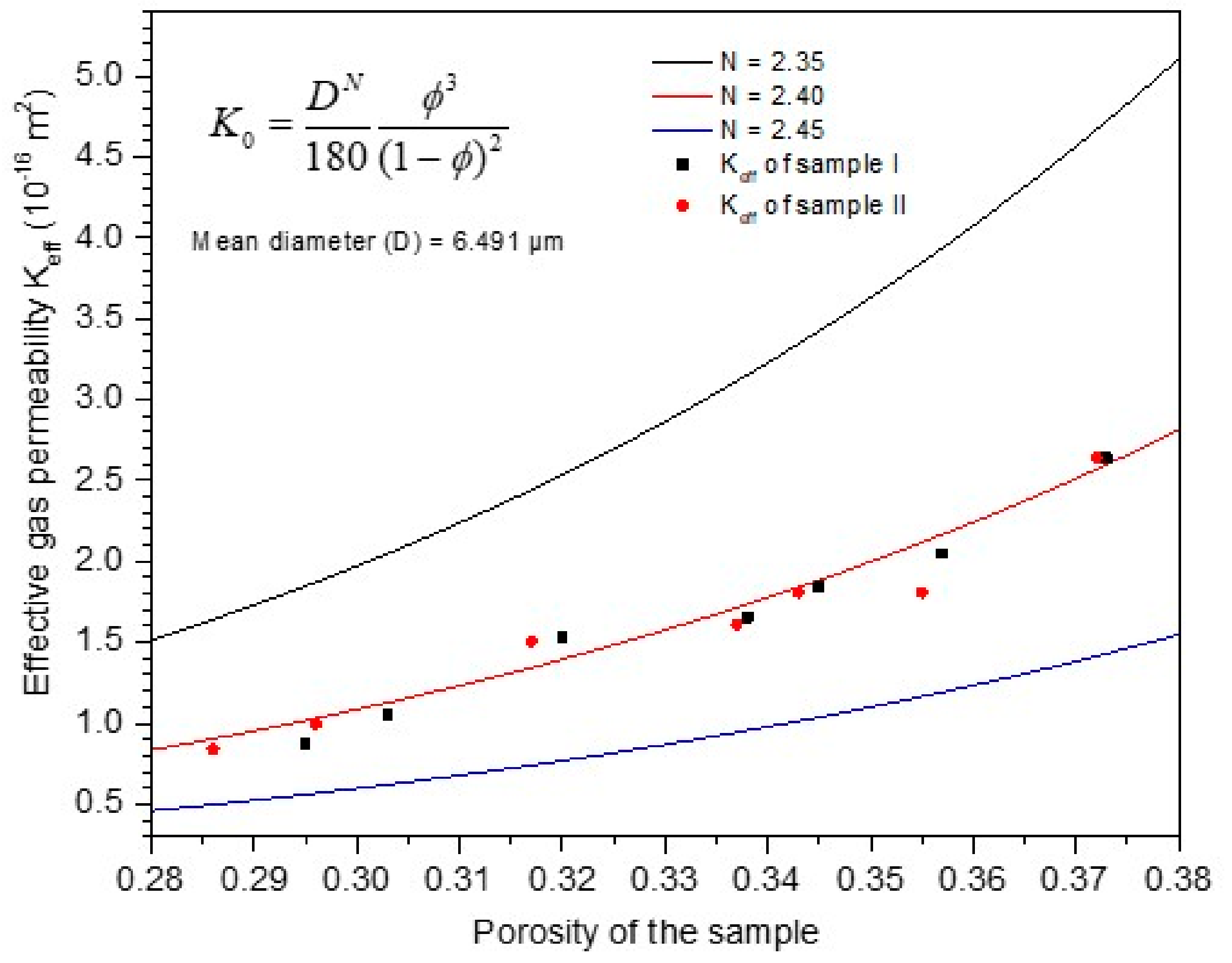Energies 12 04117 g007