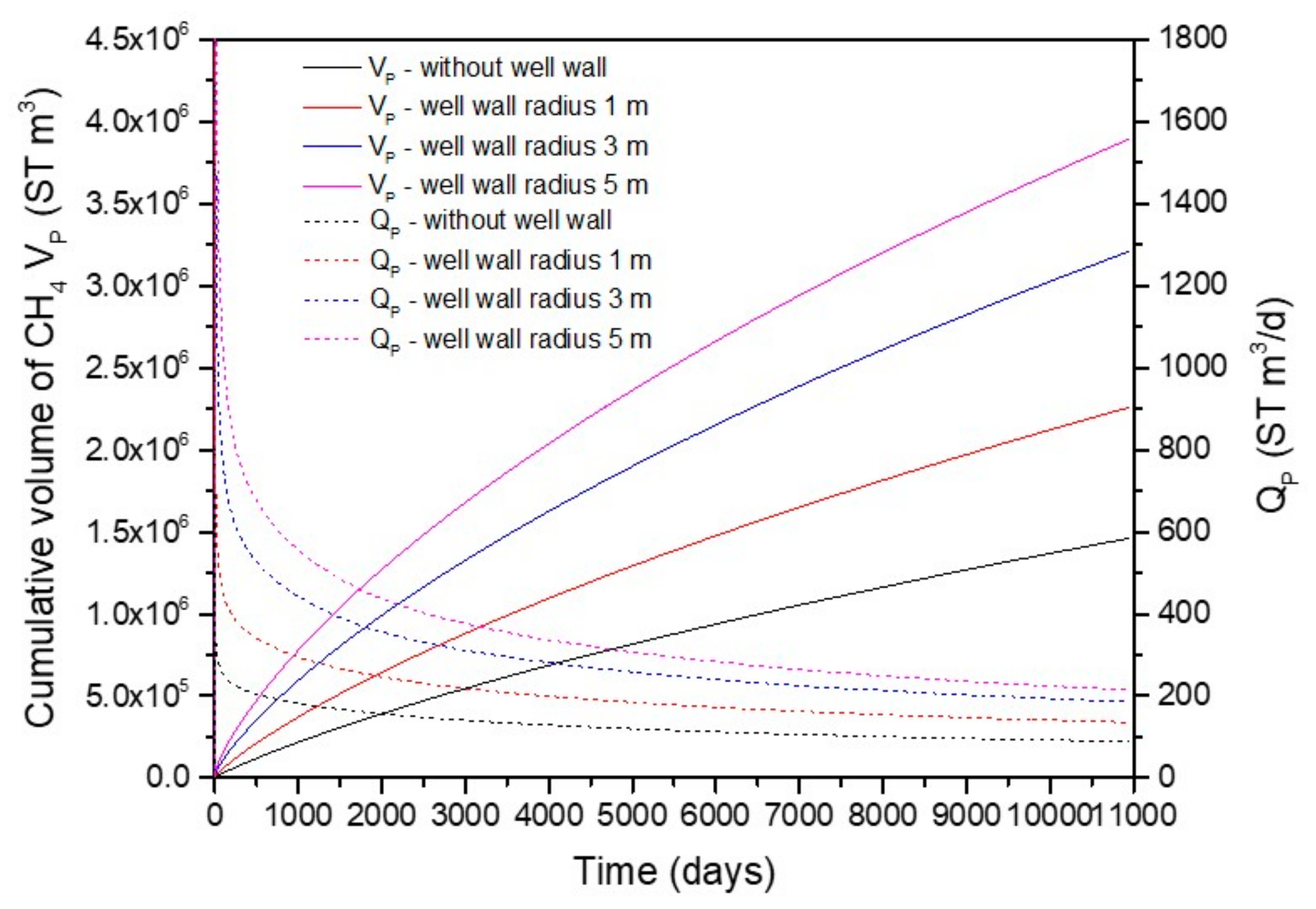 Energies 12 04117 g010
