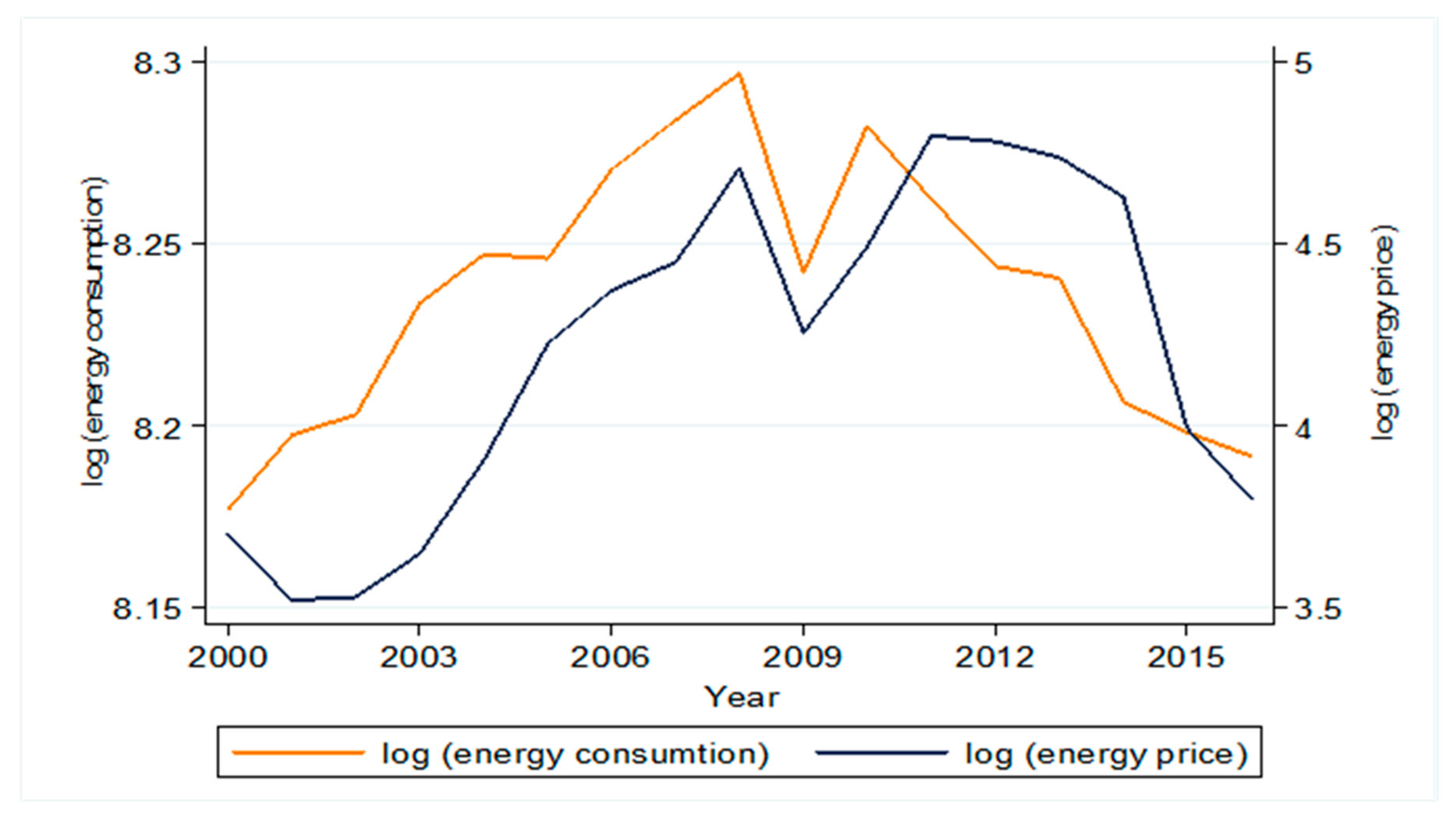 Energies 12 04118 g002