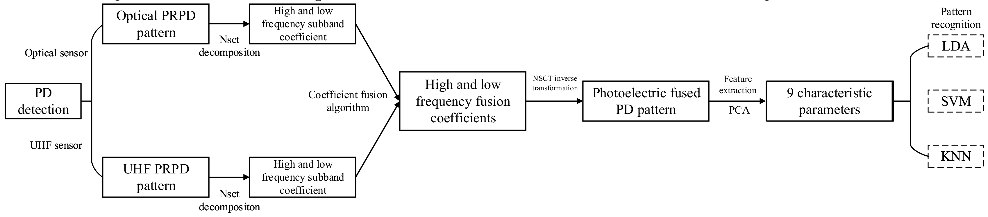 Energies 12 04120 g011