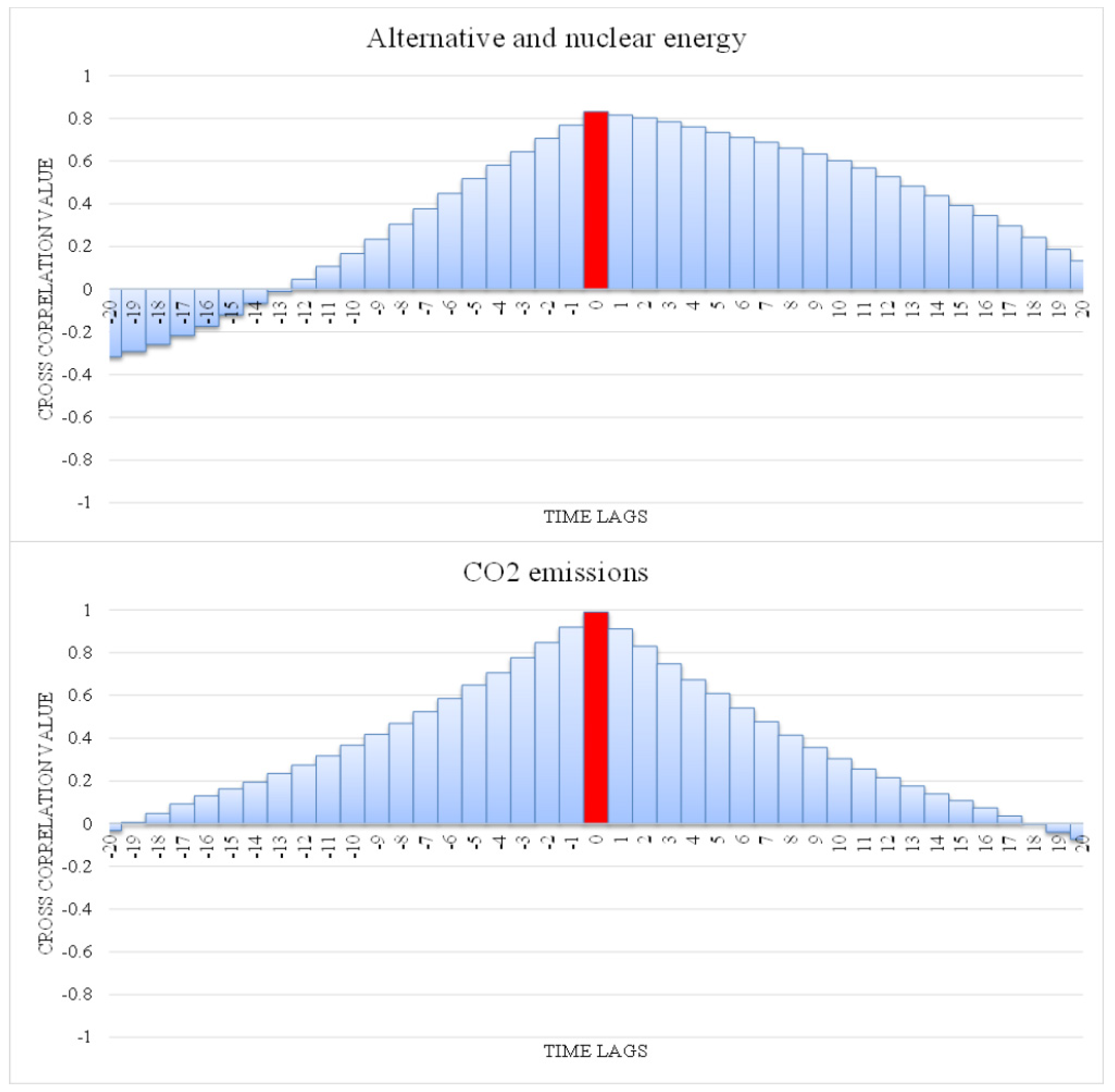 Energies 12 04124 g002 Energies 12 04124 g002
