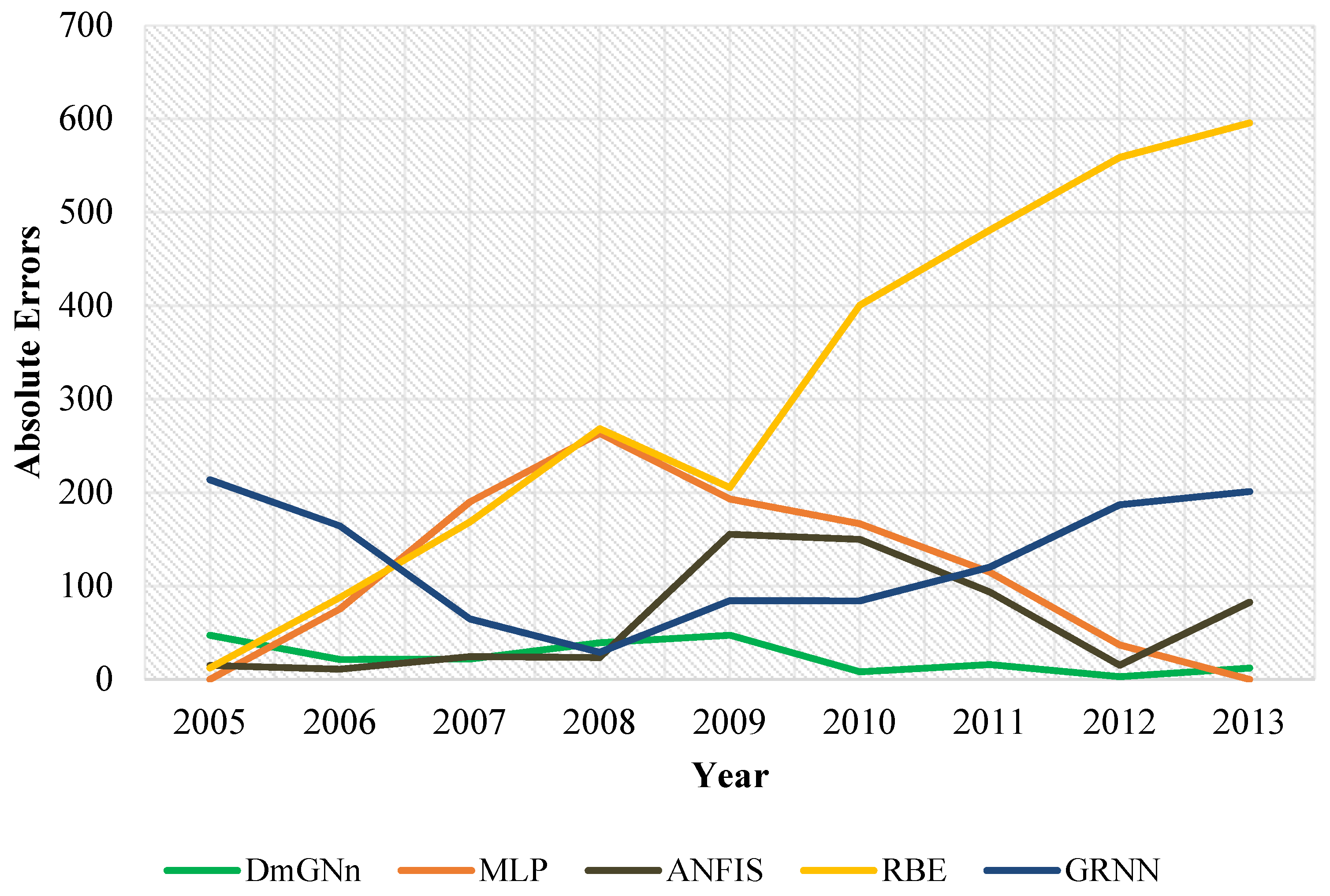 Energies 12 04124 g008 Energies 12 04124 g008