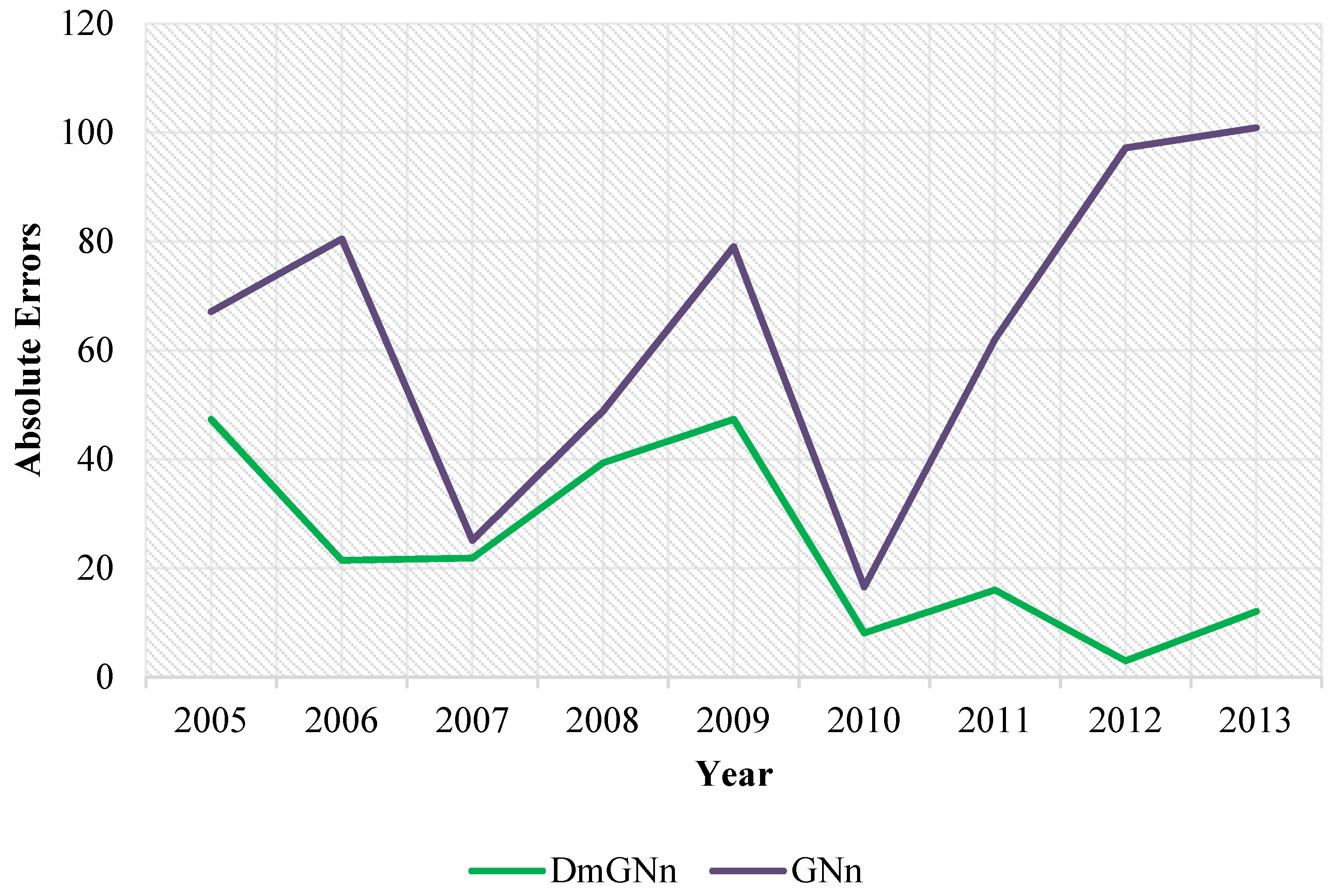 Energies 12 04124 g009 Energies 12 04124 g009