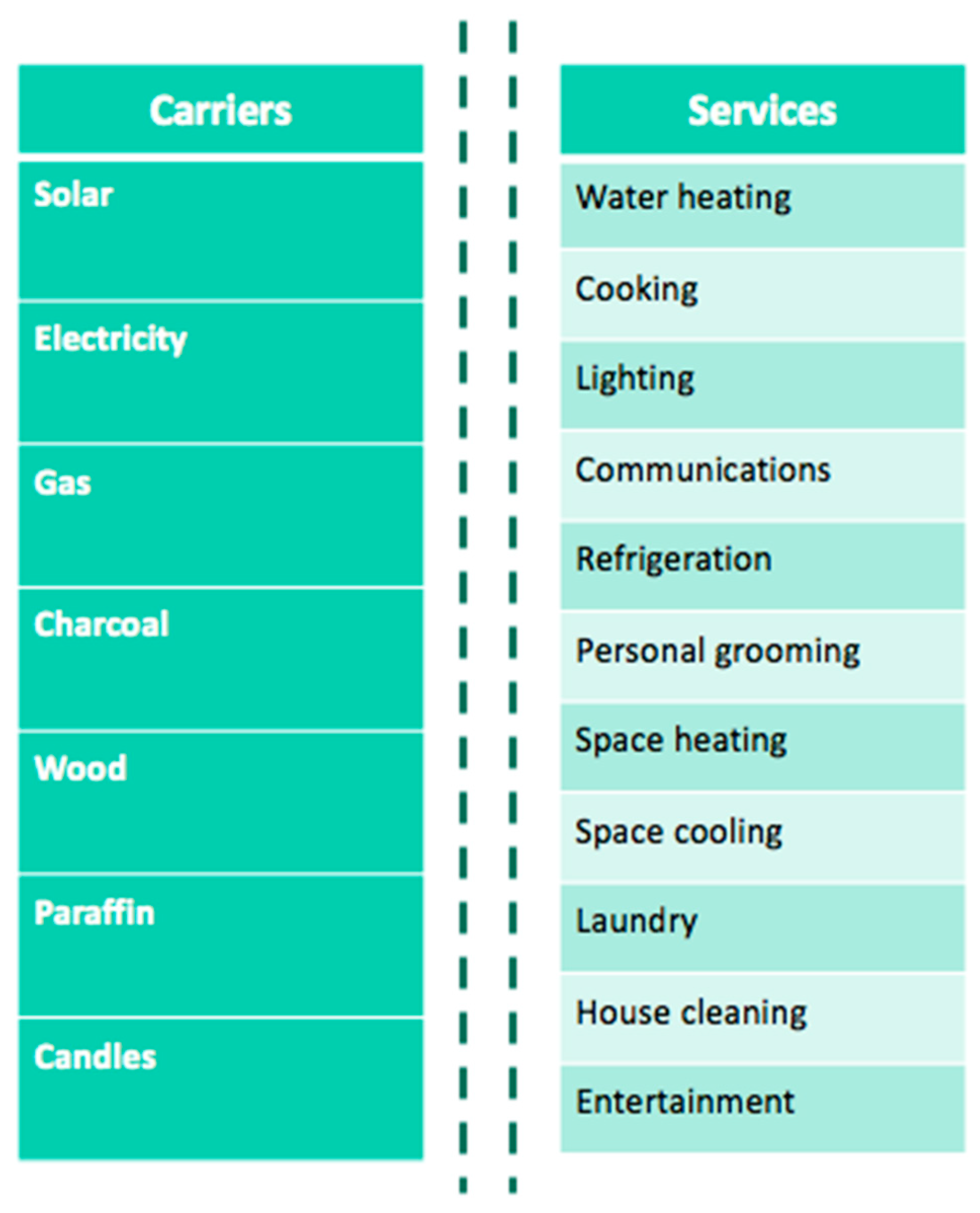 Energies 12 04125 g004