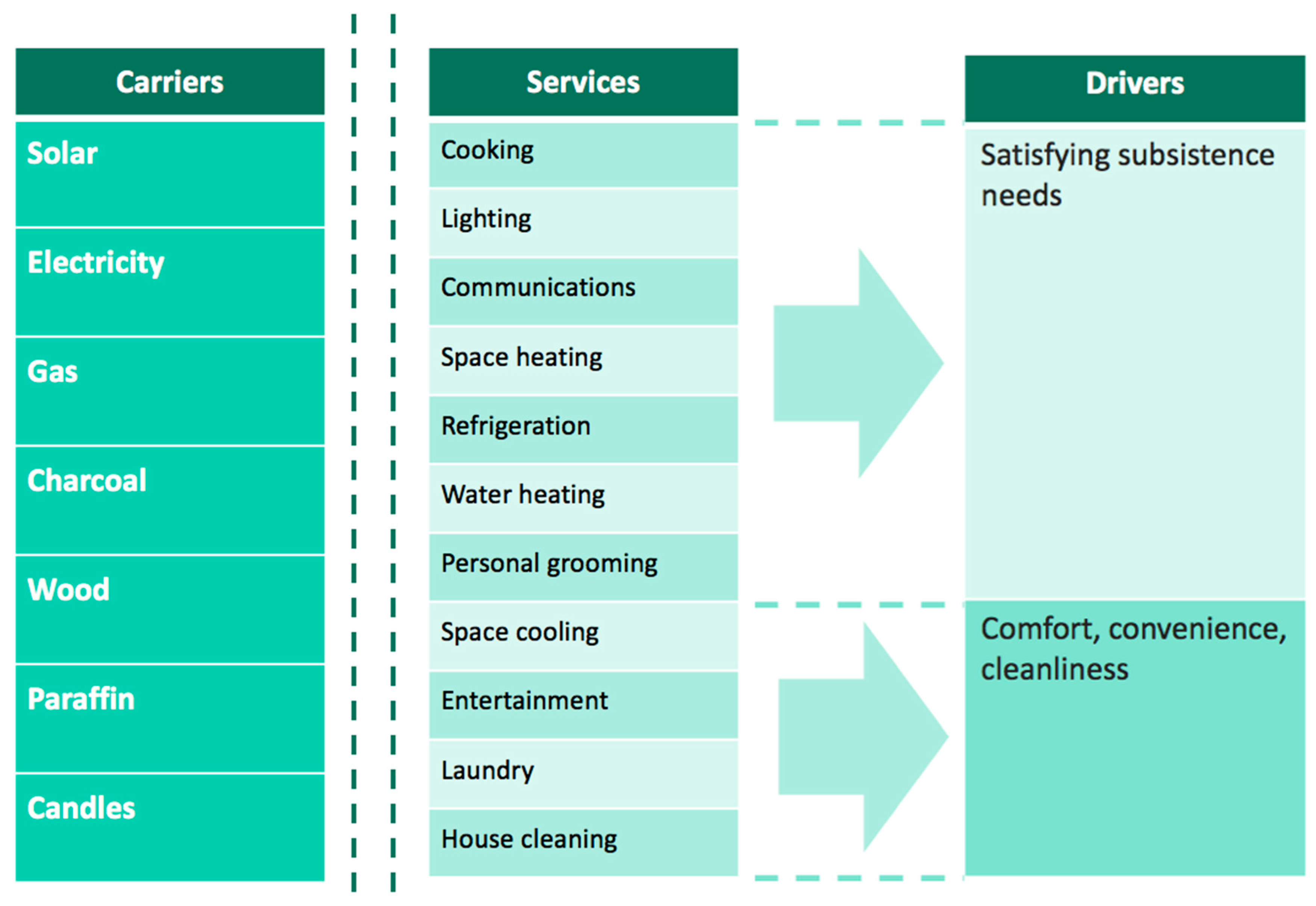 Energies 12 04125 g005