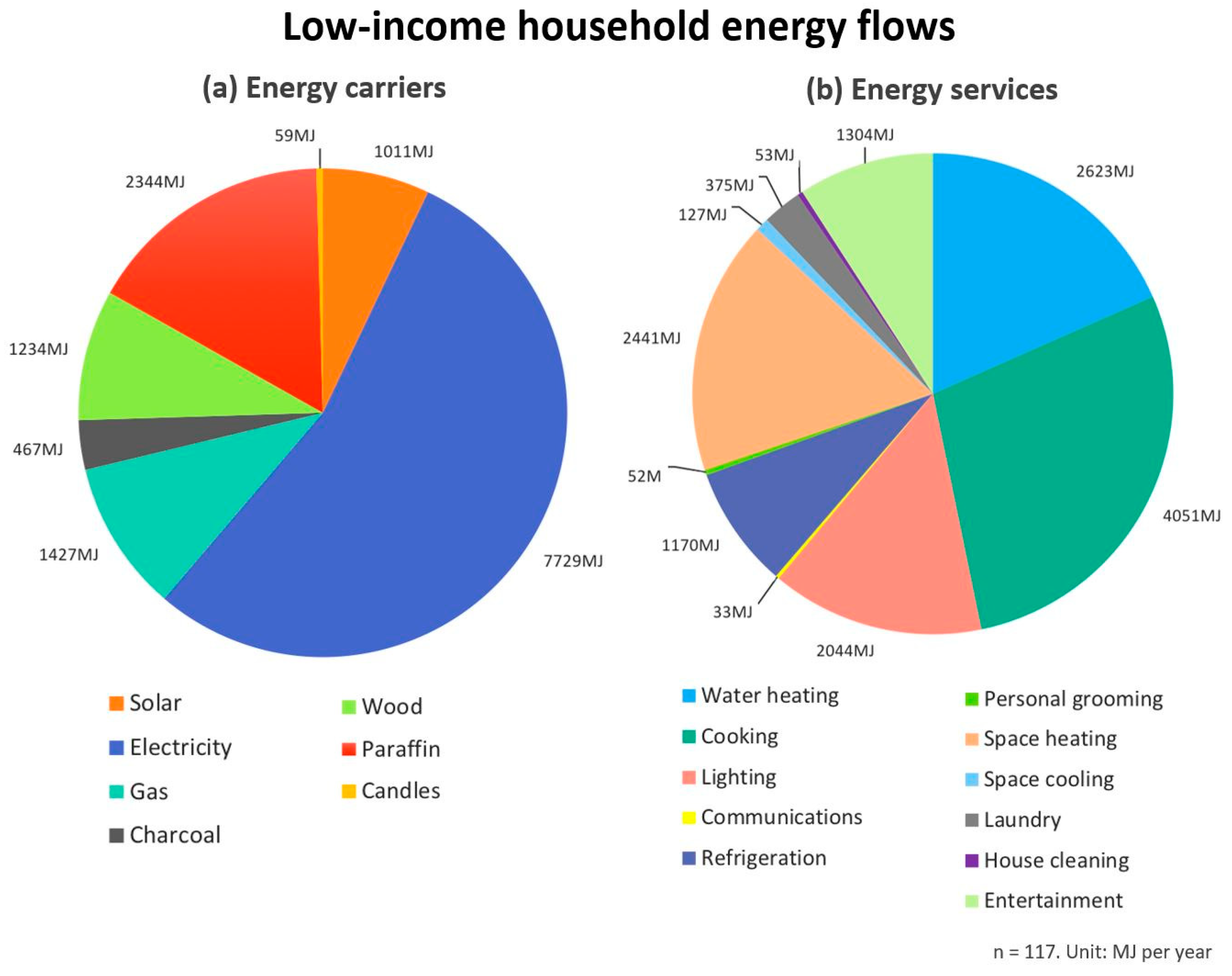Energies 12 04125 g007