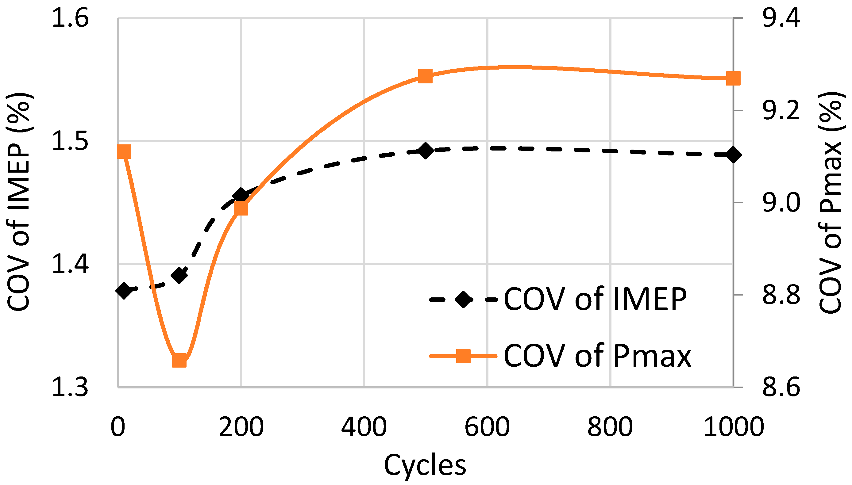 Energies 12 04131 g004 Energies 12 04131 g004