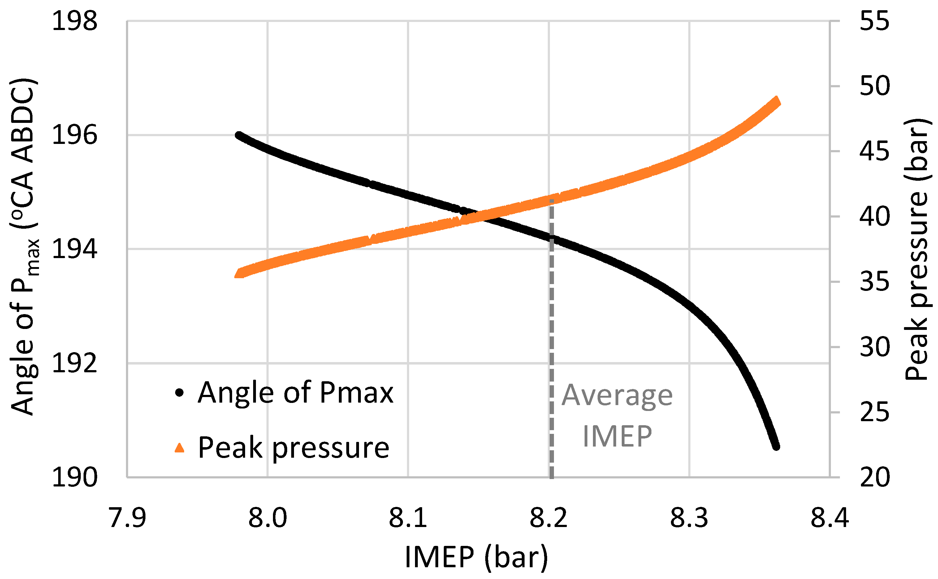 Energies 12 04131 g006 Energies 12 04131 g006