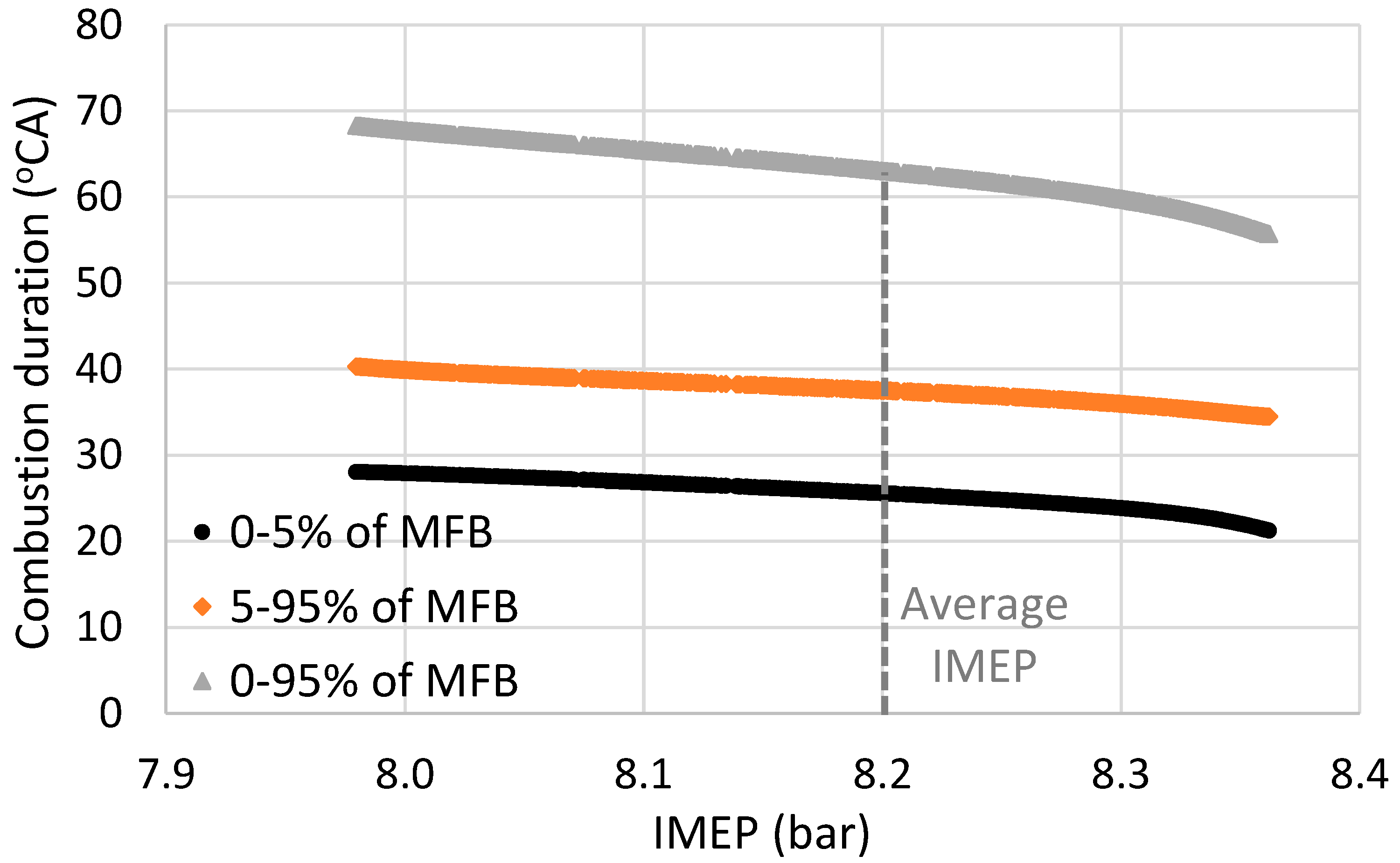 Energies 12 04131 g007 Energies 12 04131 g007