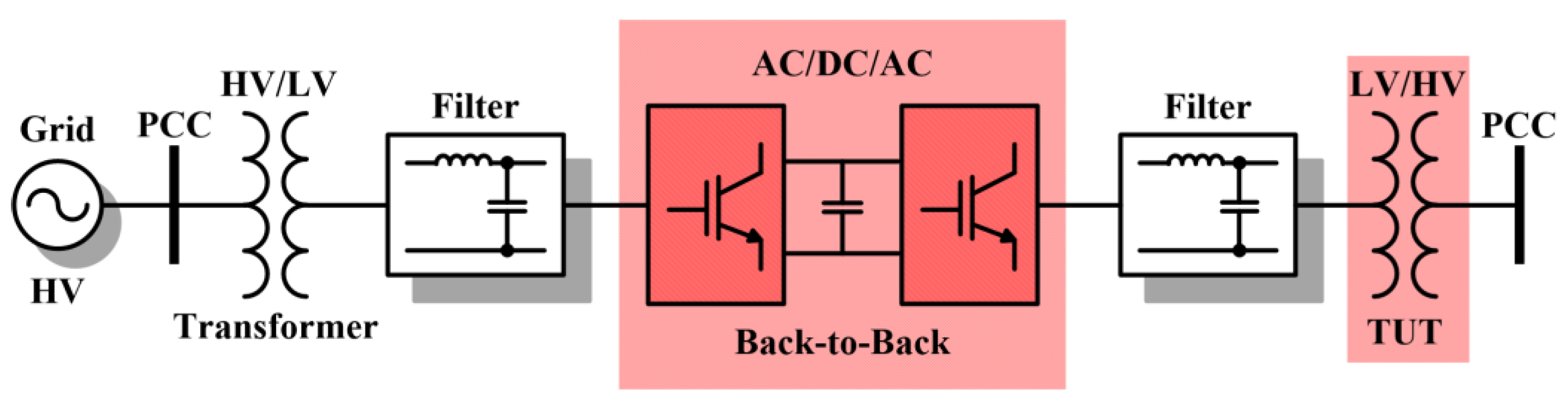 Energies 12 04133 g001 550