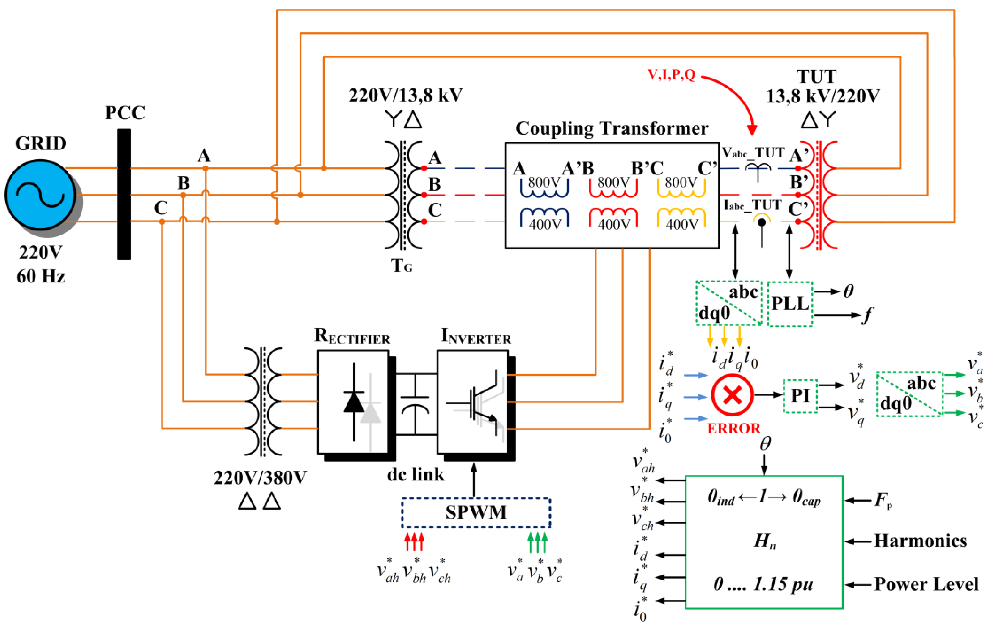 Energies 12 04133 g006 550