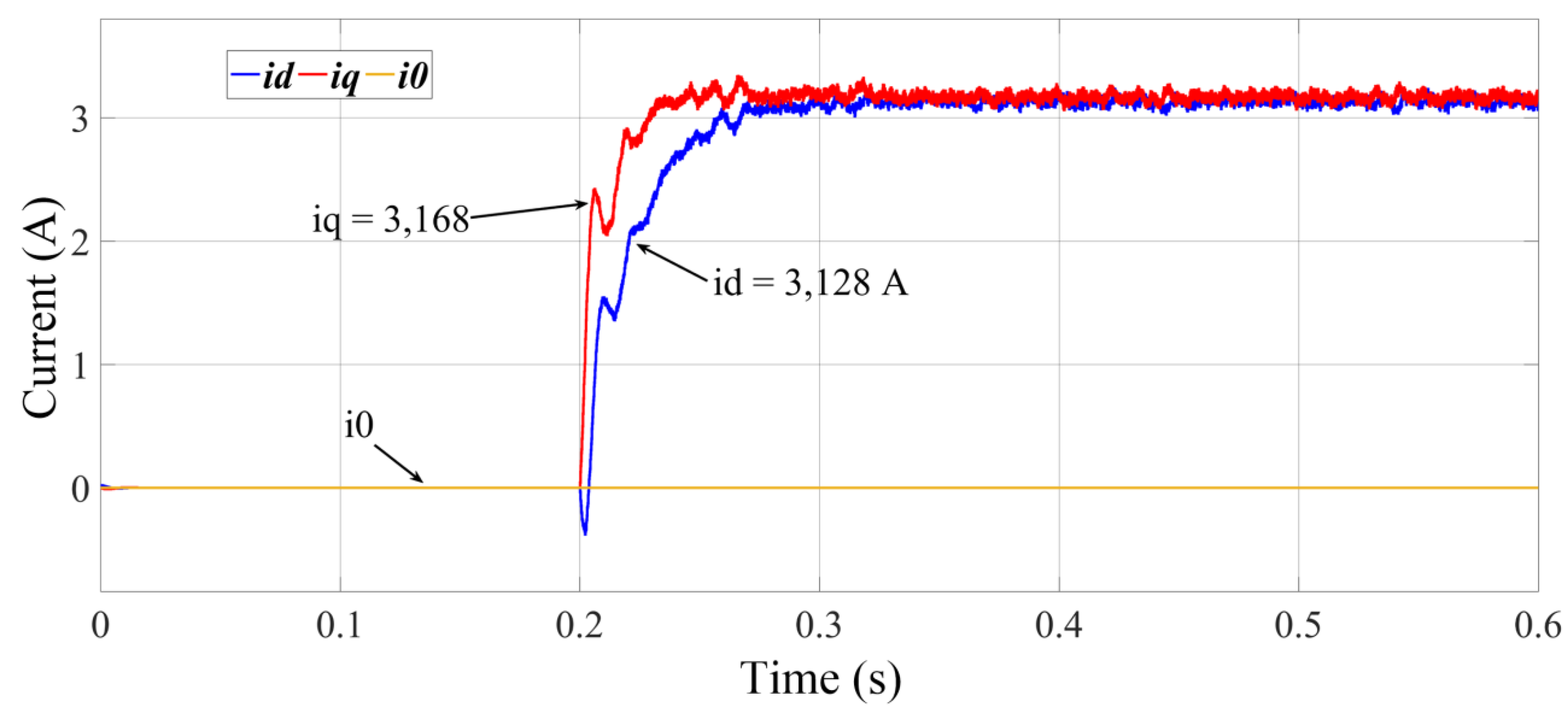 Energies 12 04133 g014 550
