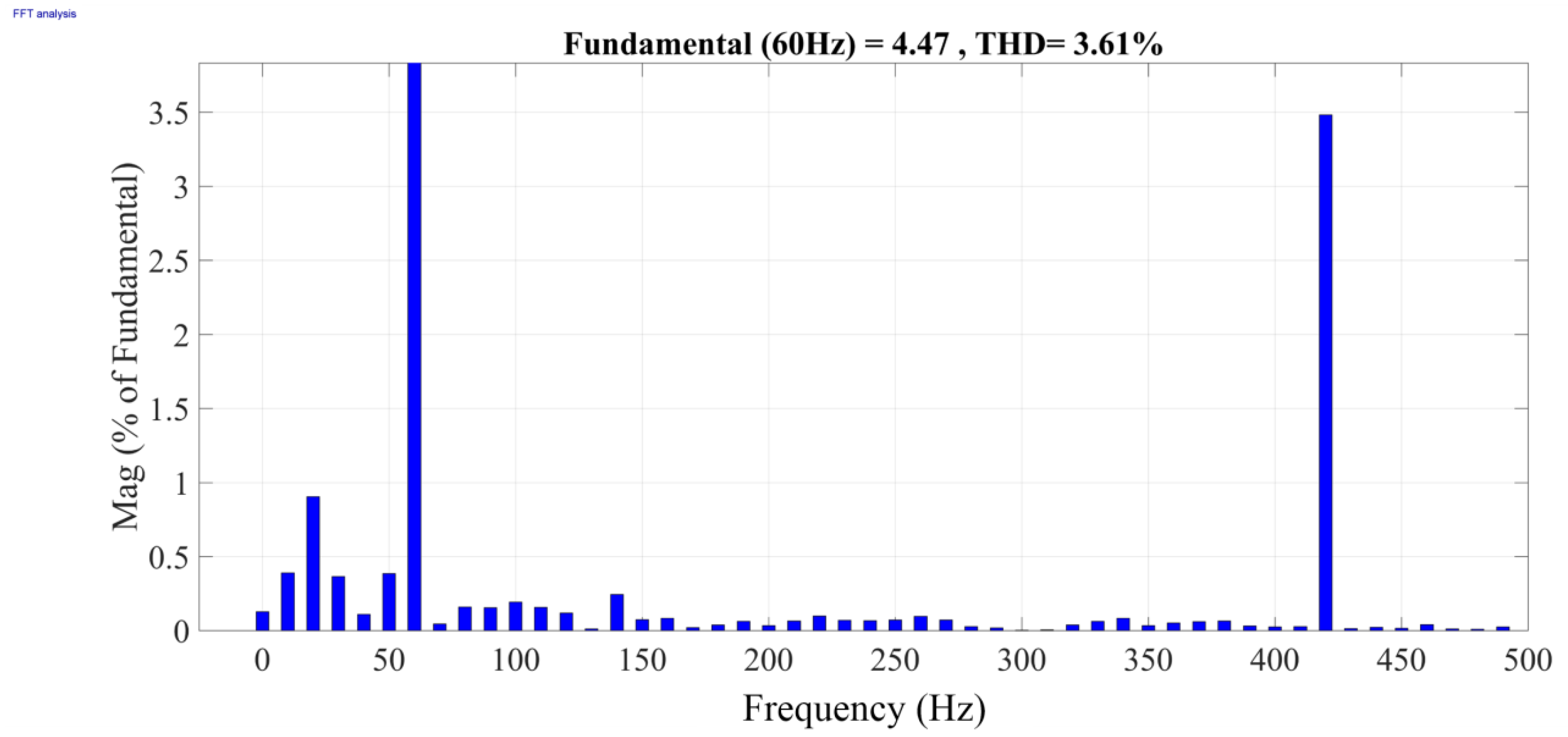 Energies 12 04133 g018 550