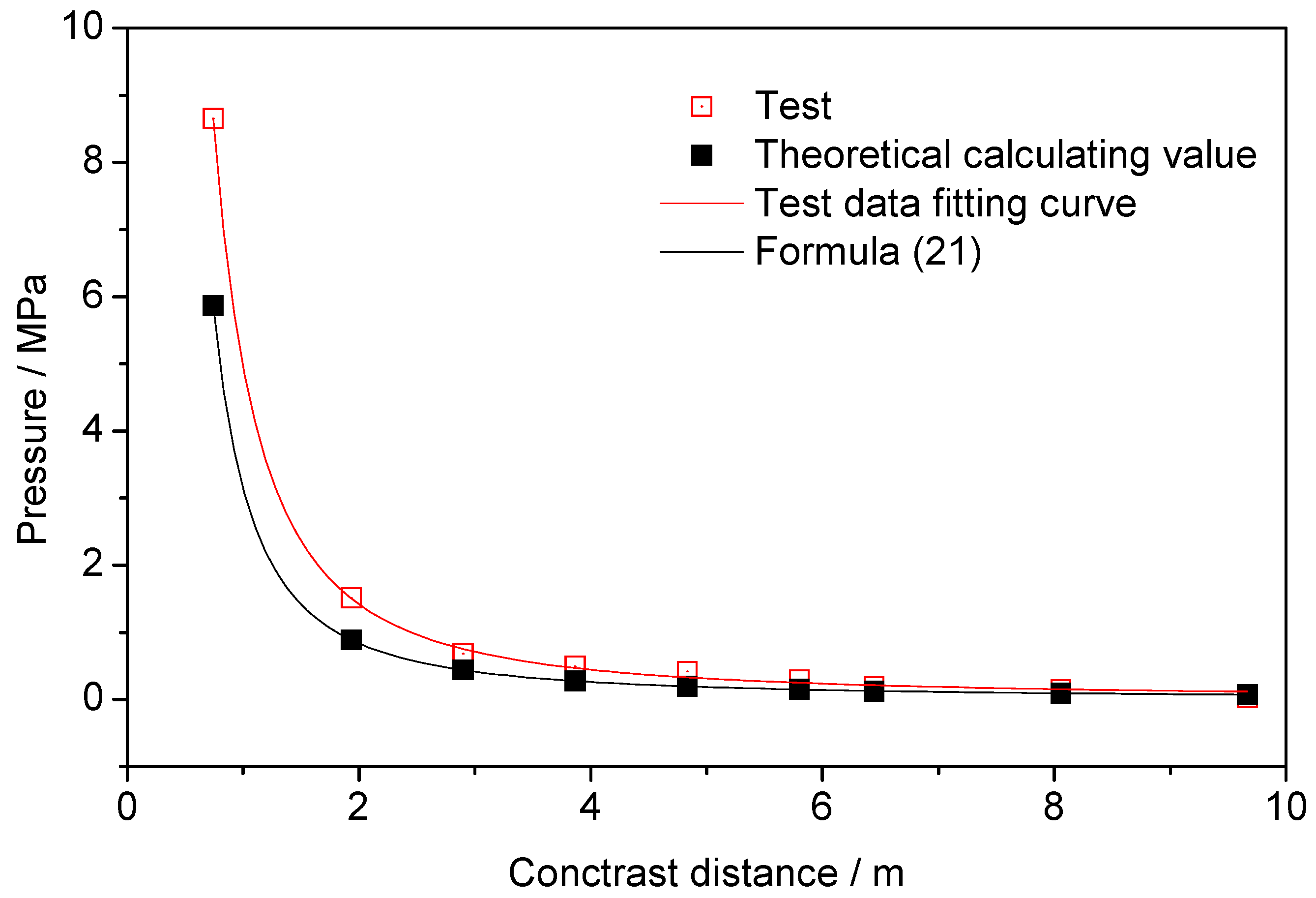 Energies 12 04134 g010 Energies 12 04134 g010