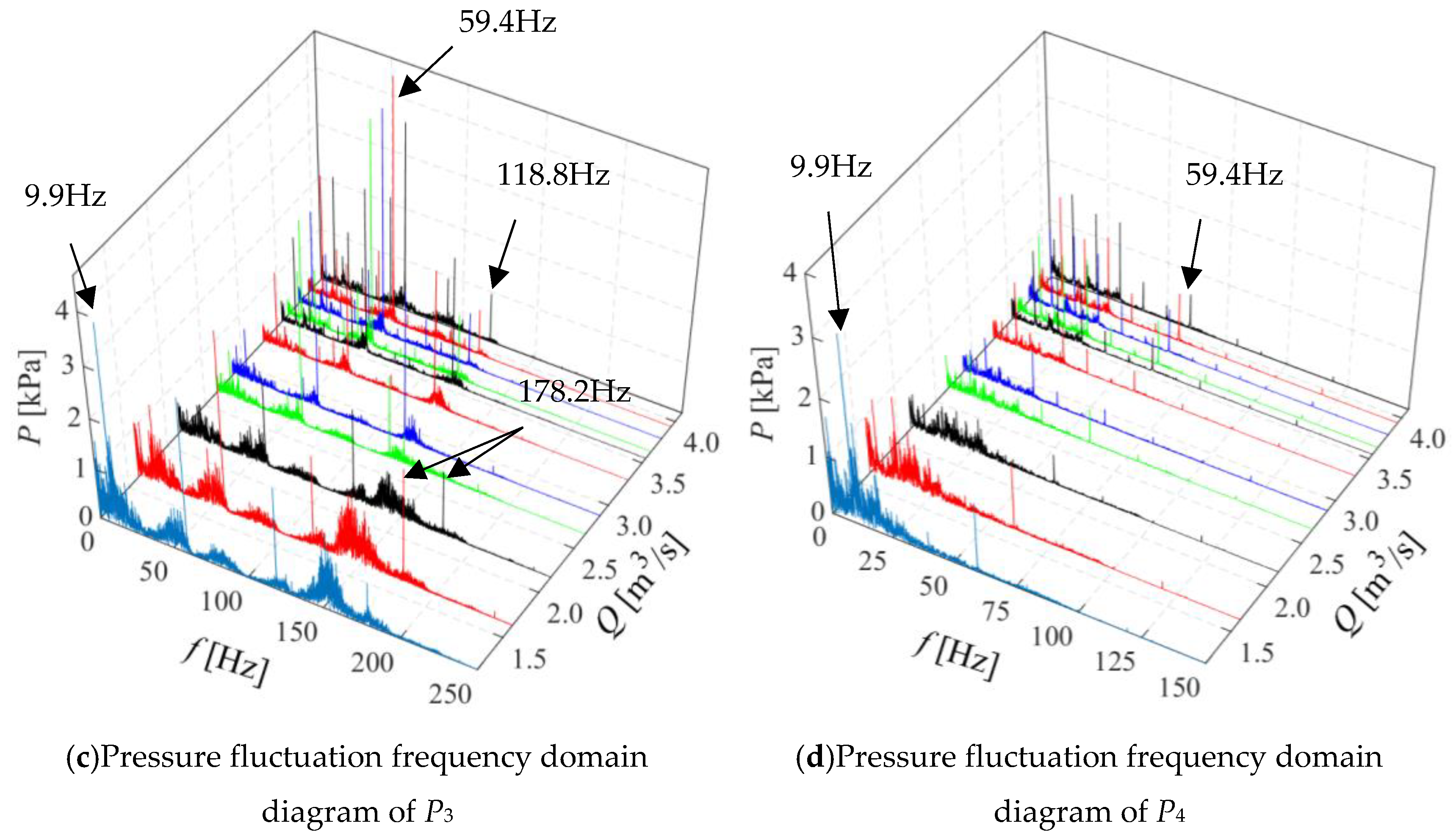 Energies 12 04135 g007b