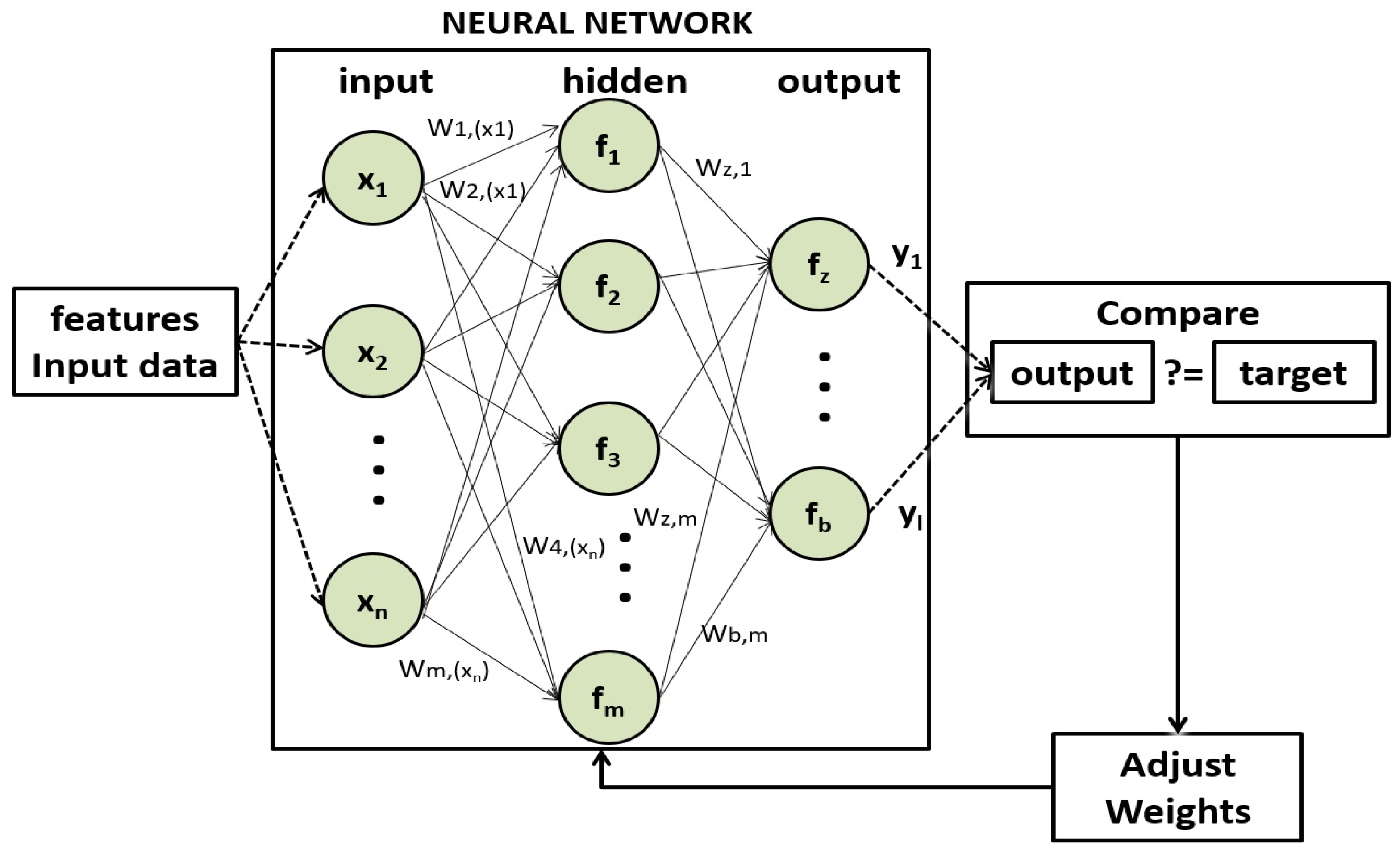 Energies 12 04137 g001 550