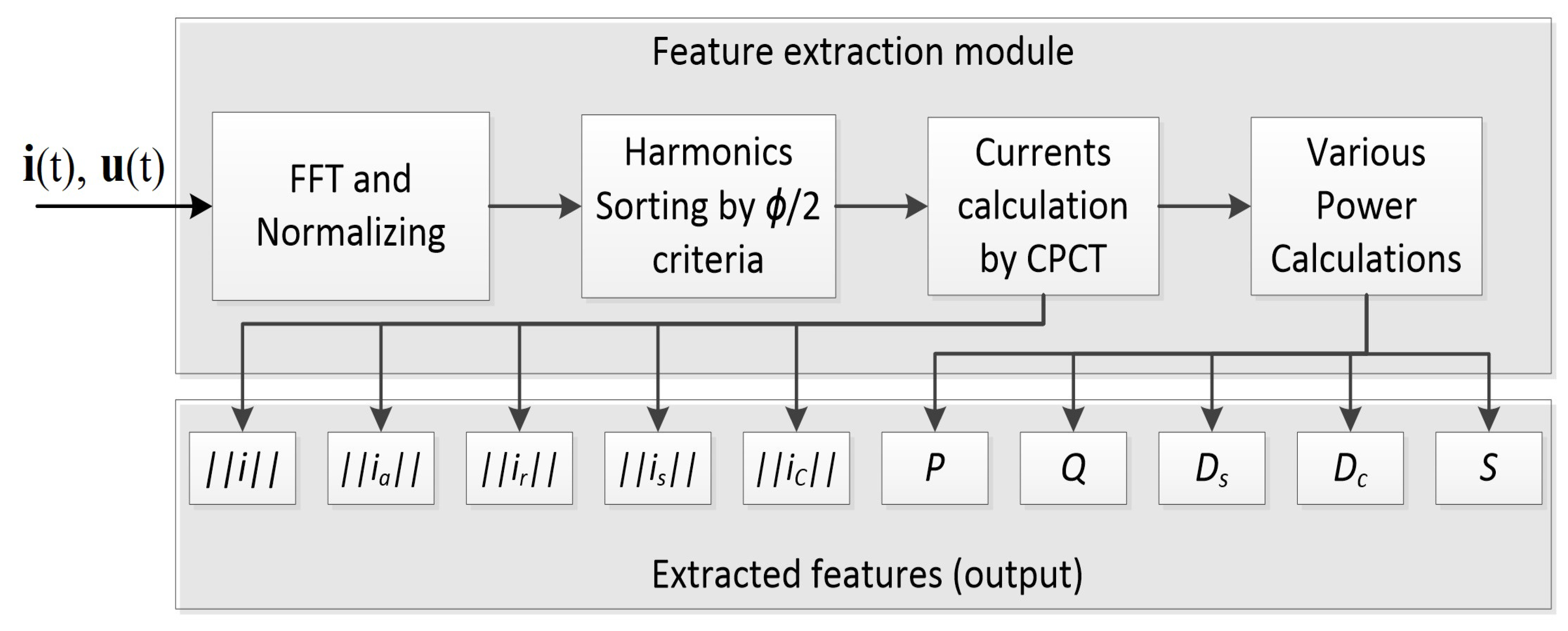 Energies 12 04137 g002 550