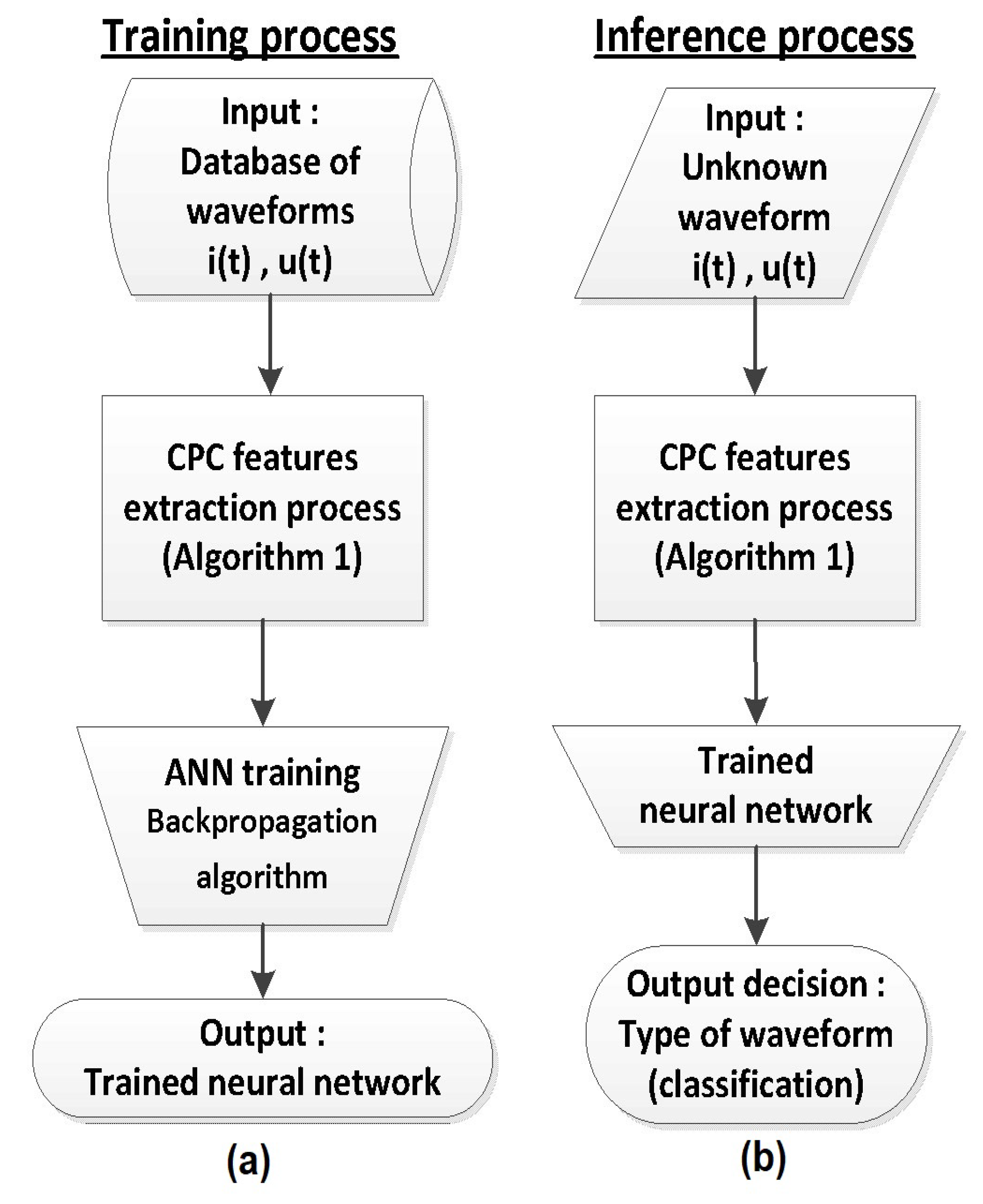 Energies 12 04137 g003 550