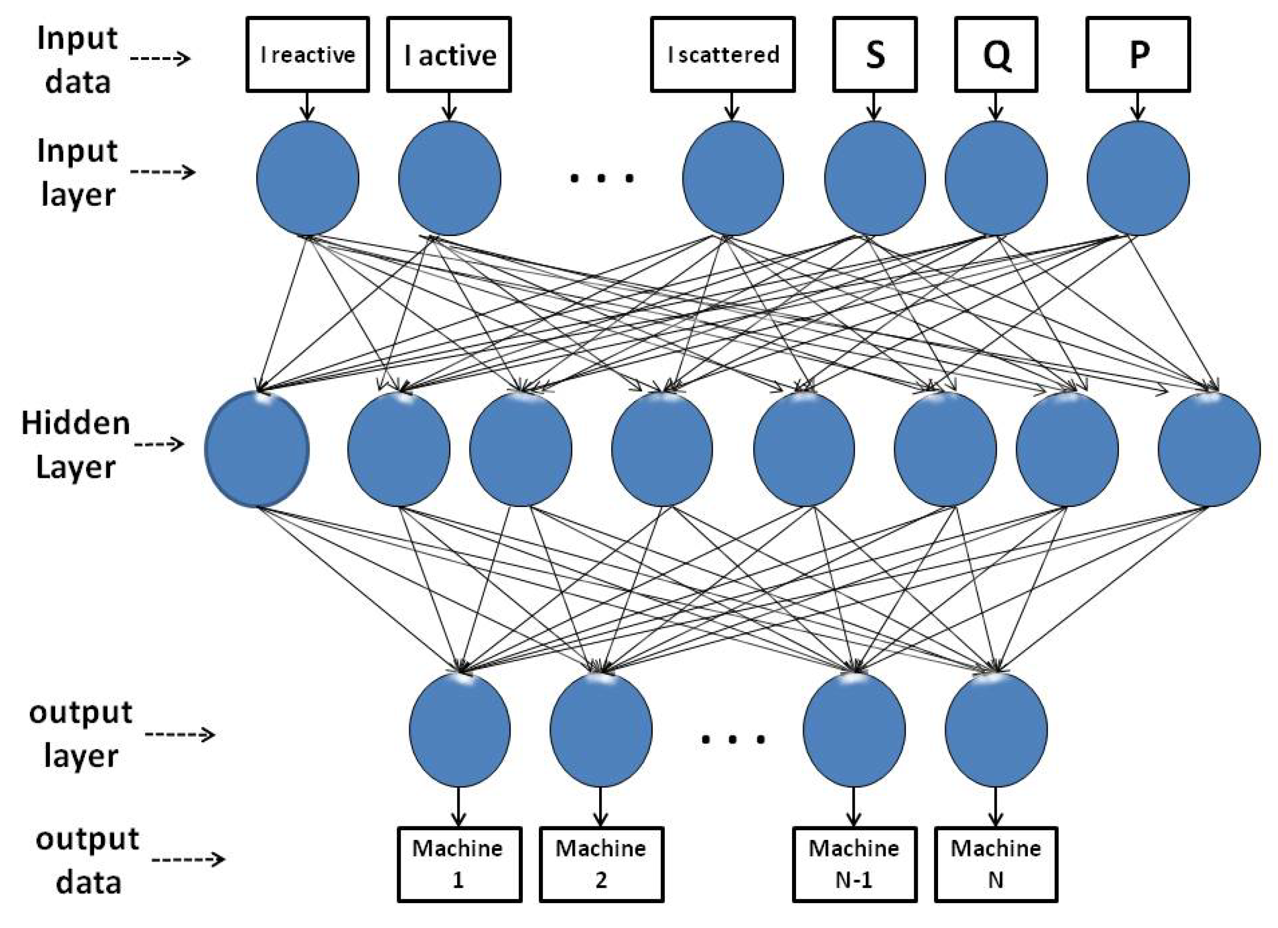 Energies 12 04137 g004 550