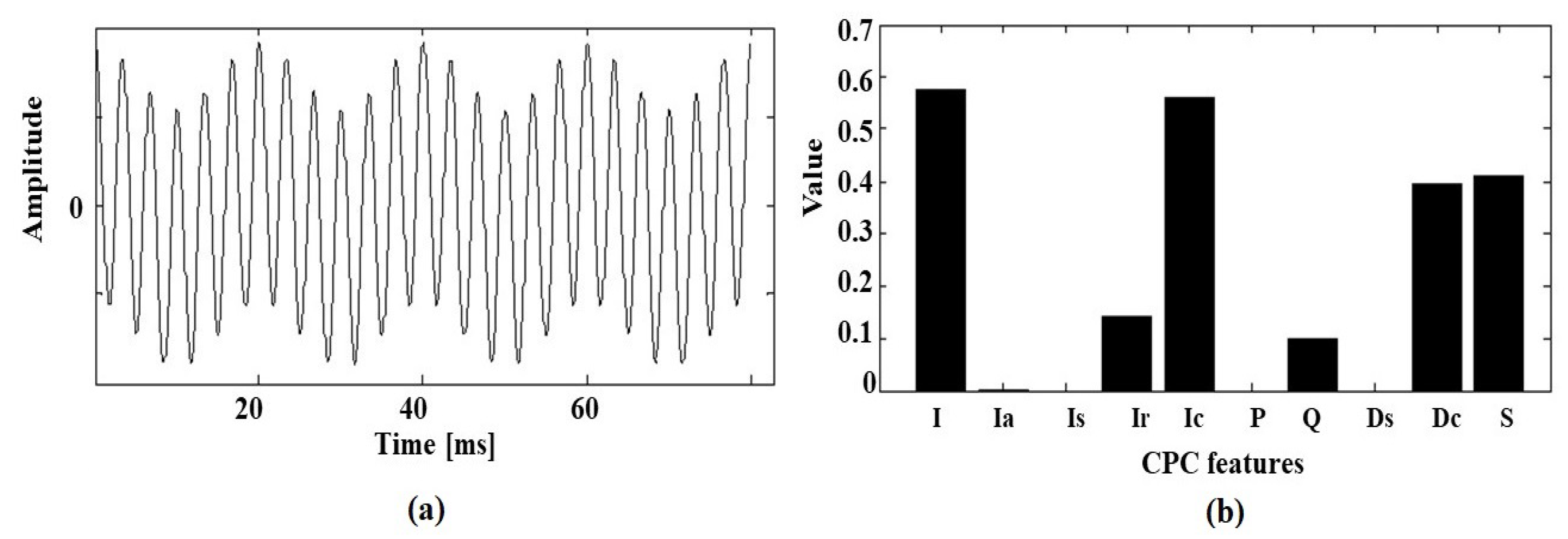 Energies 12 04137 g006 550