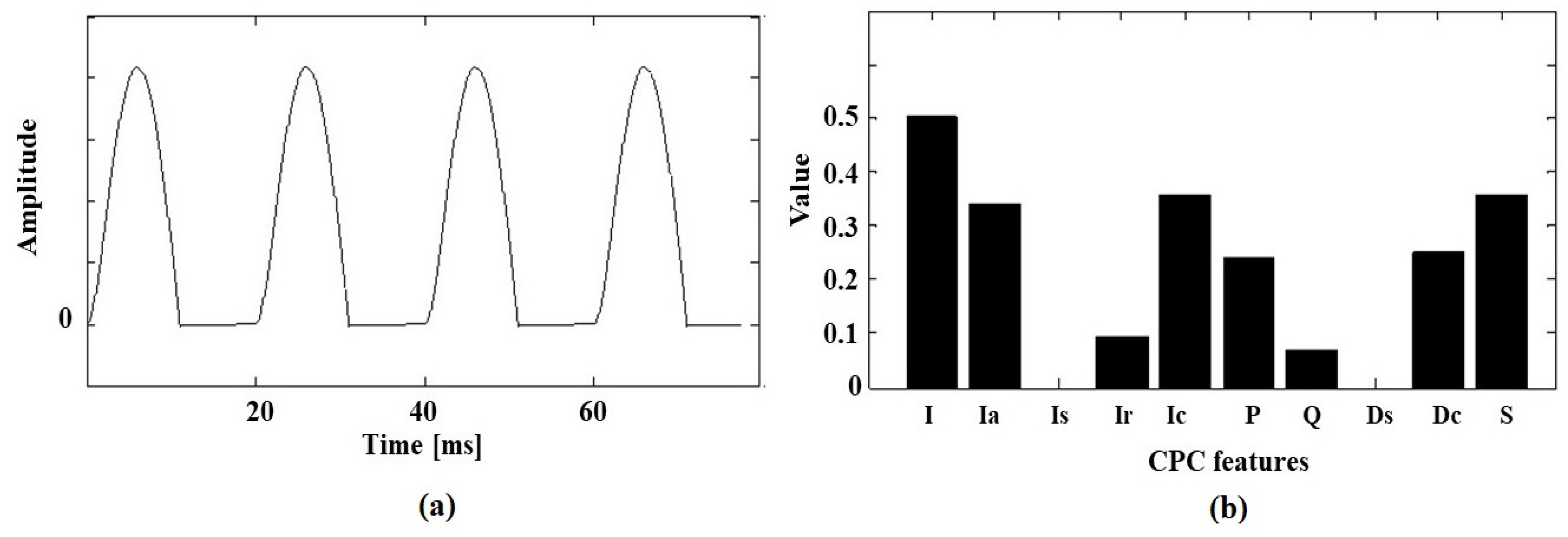 Energies 12 04137 g007 550