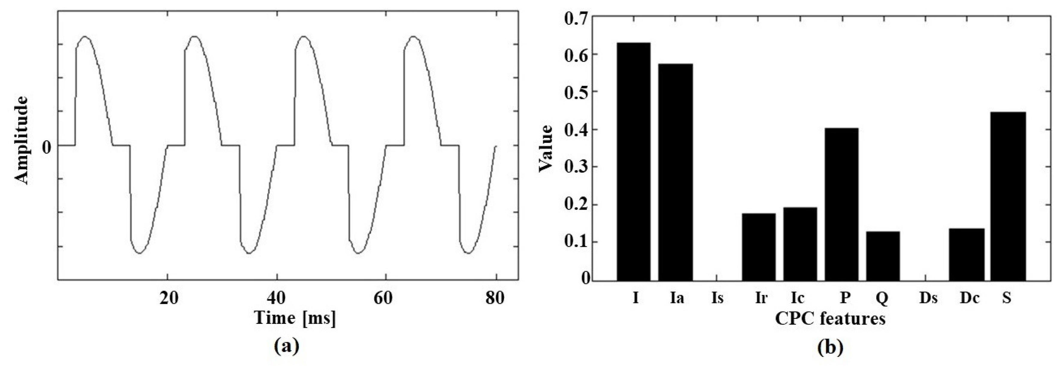 Energies 12 04137 g008 550