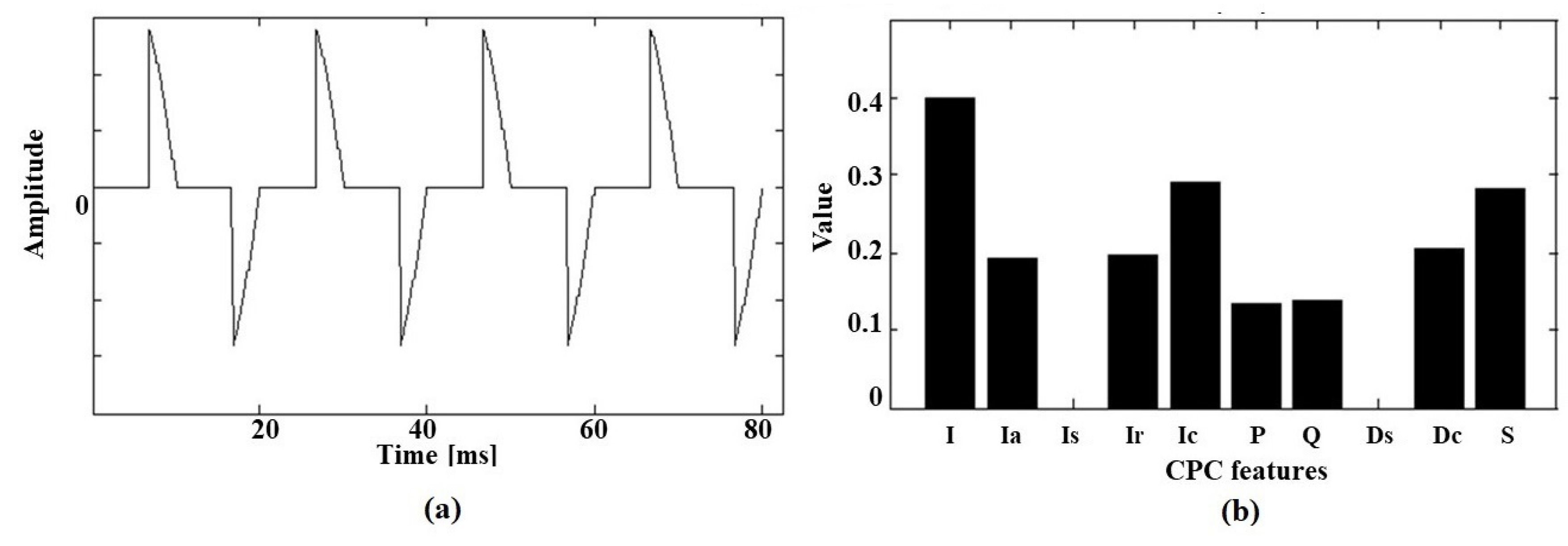 Energies 12 04137 g009 550