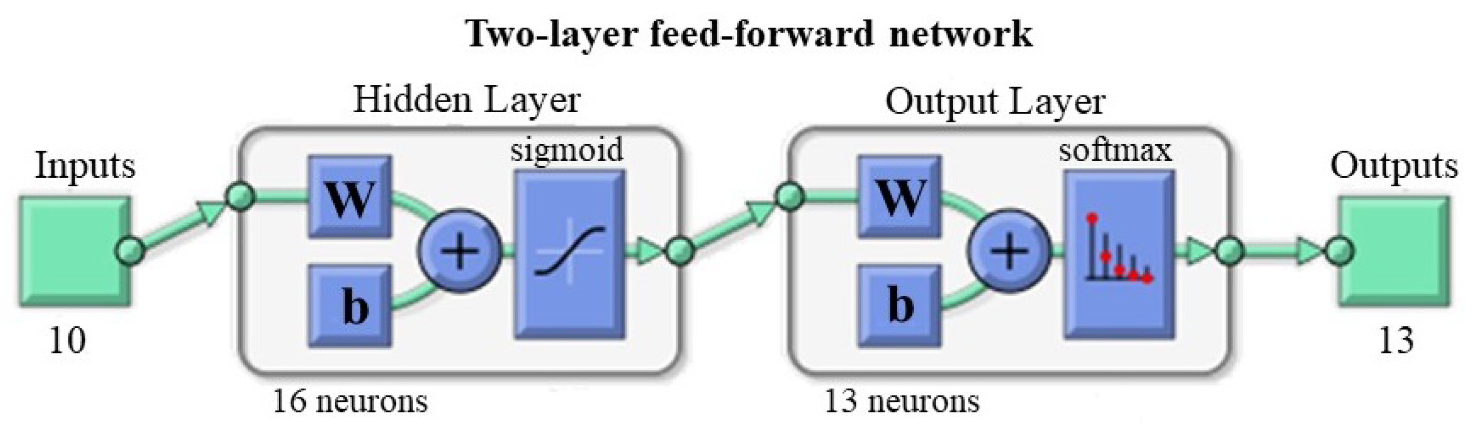 Energies 12 04137 g010 550