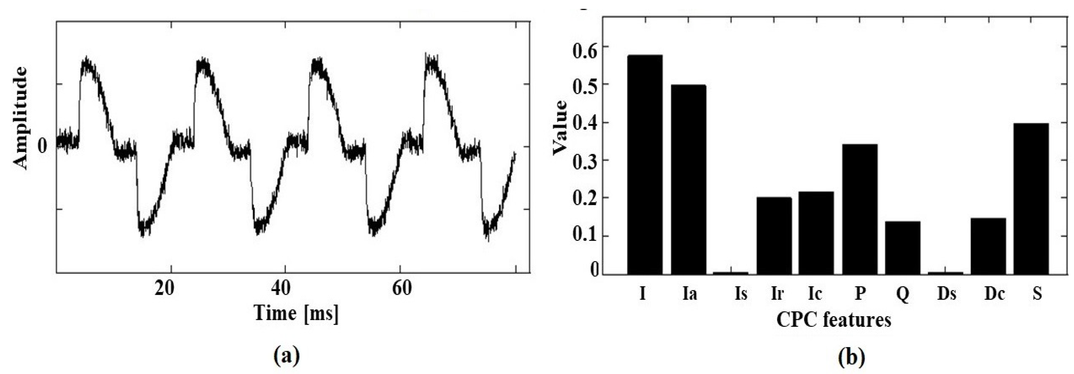 Energies 12 04137 g012 550