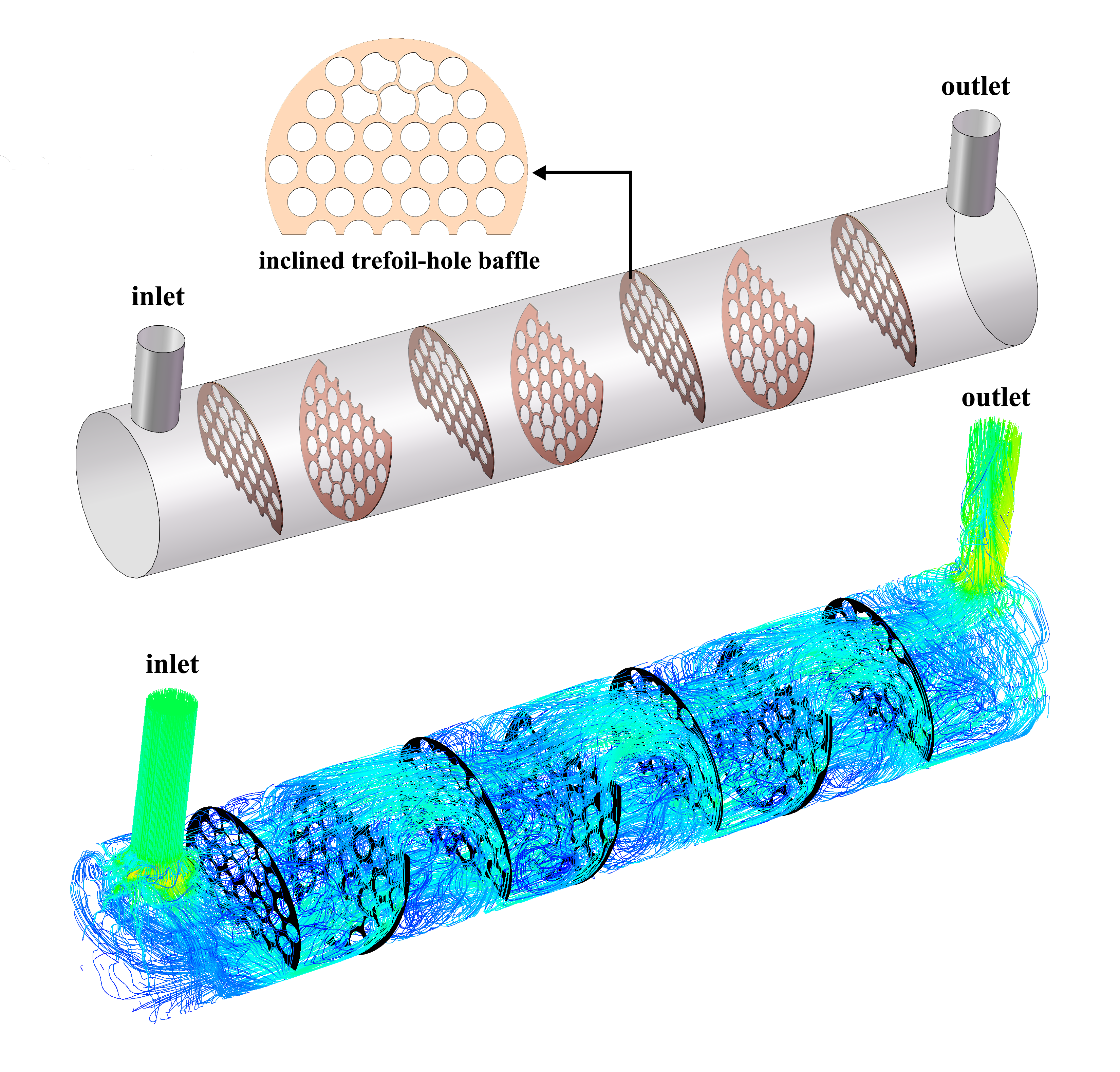 heat exchanger baffle plate design zucchinicheeks