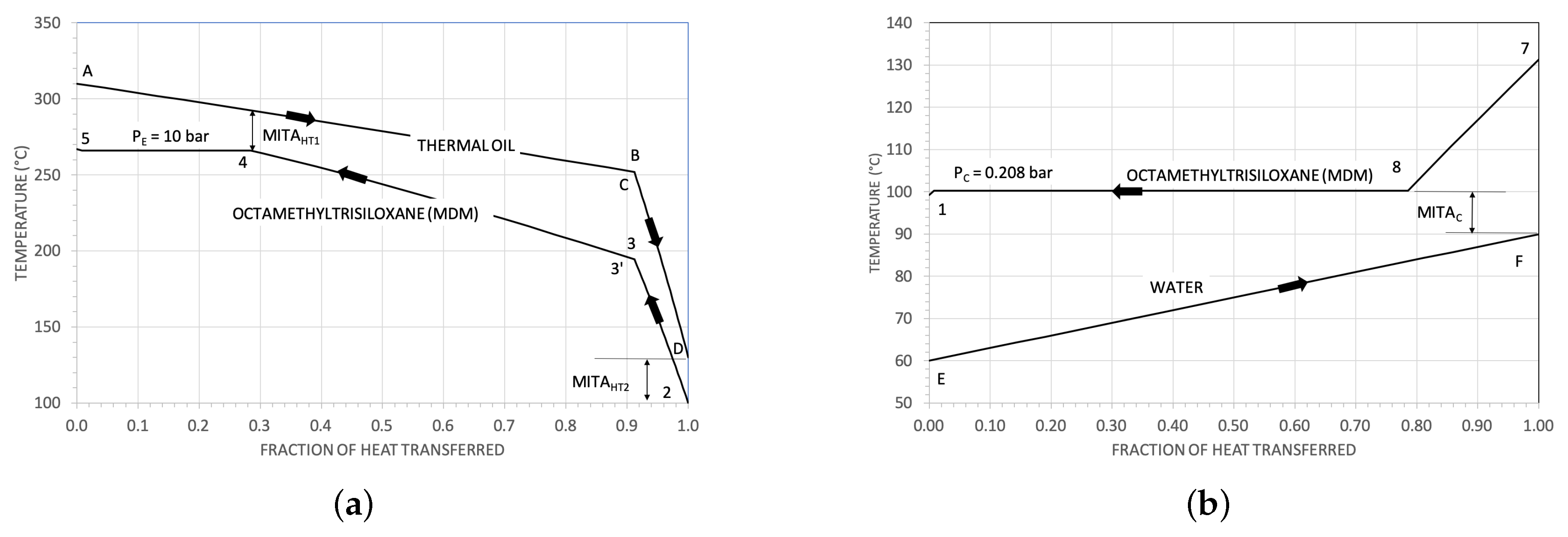 Energies 12 04140 g004