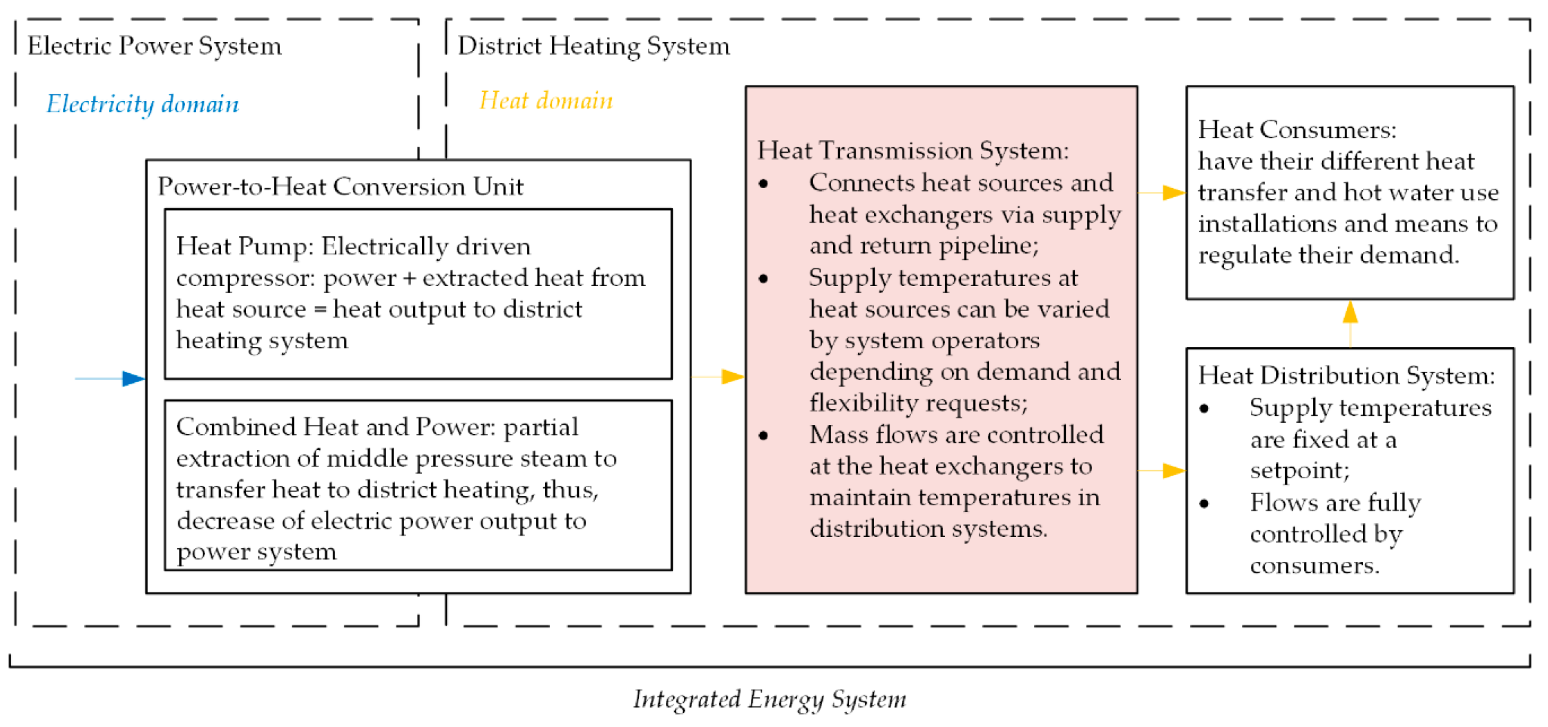 Energies 12 04141 g001 550