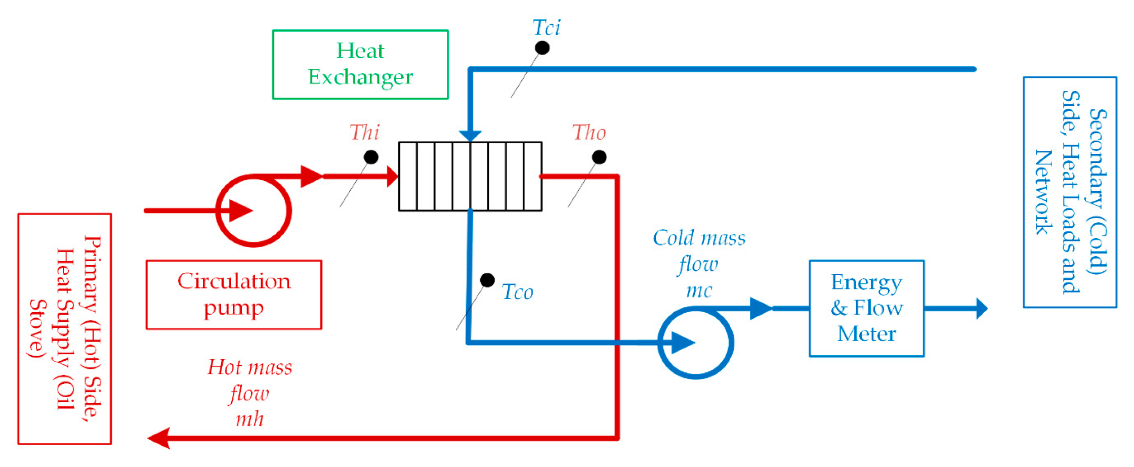Energies 12 04141 g003 550