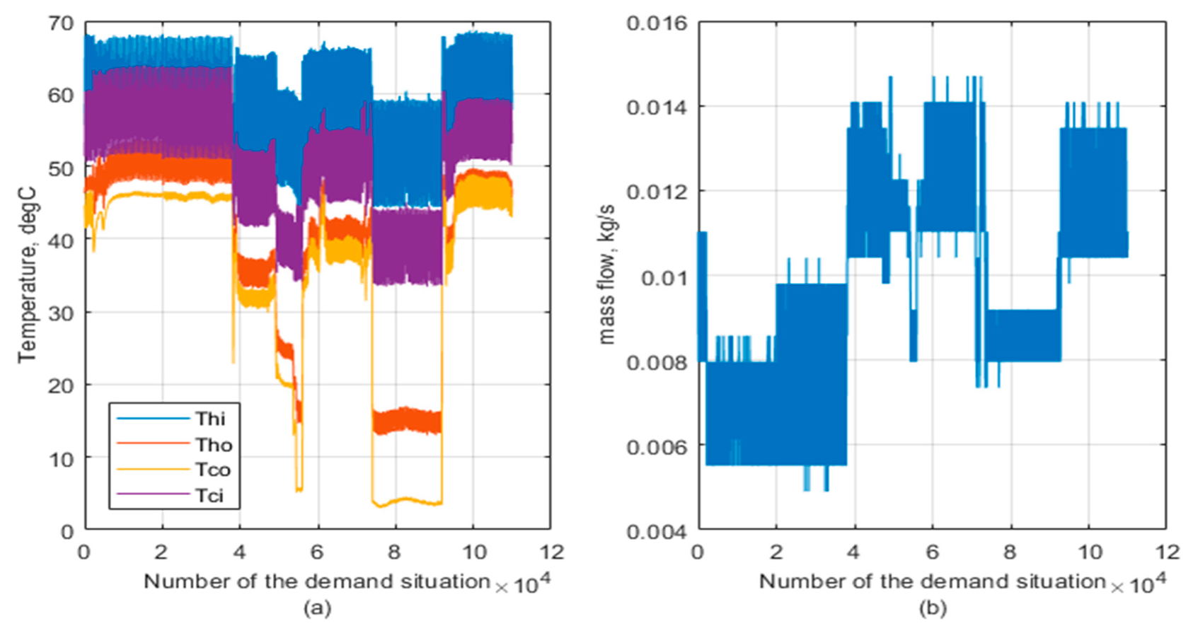 Energies 12 04141 g005 550