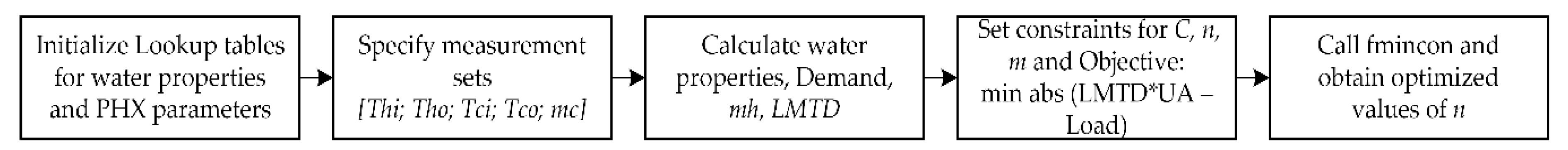 Energies 12 04141 g007 550