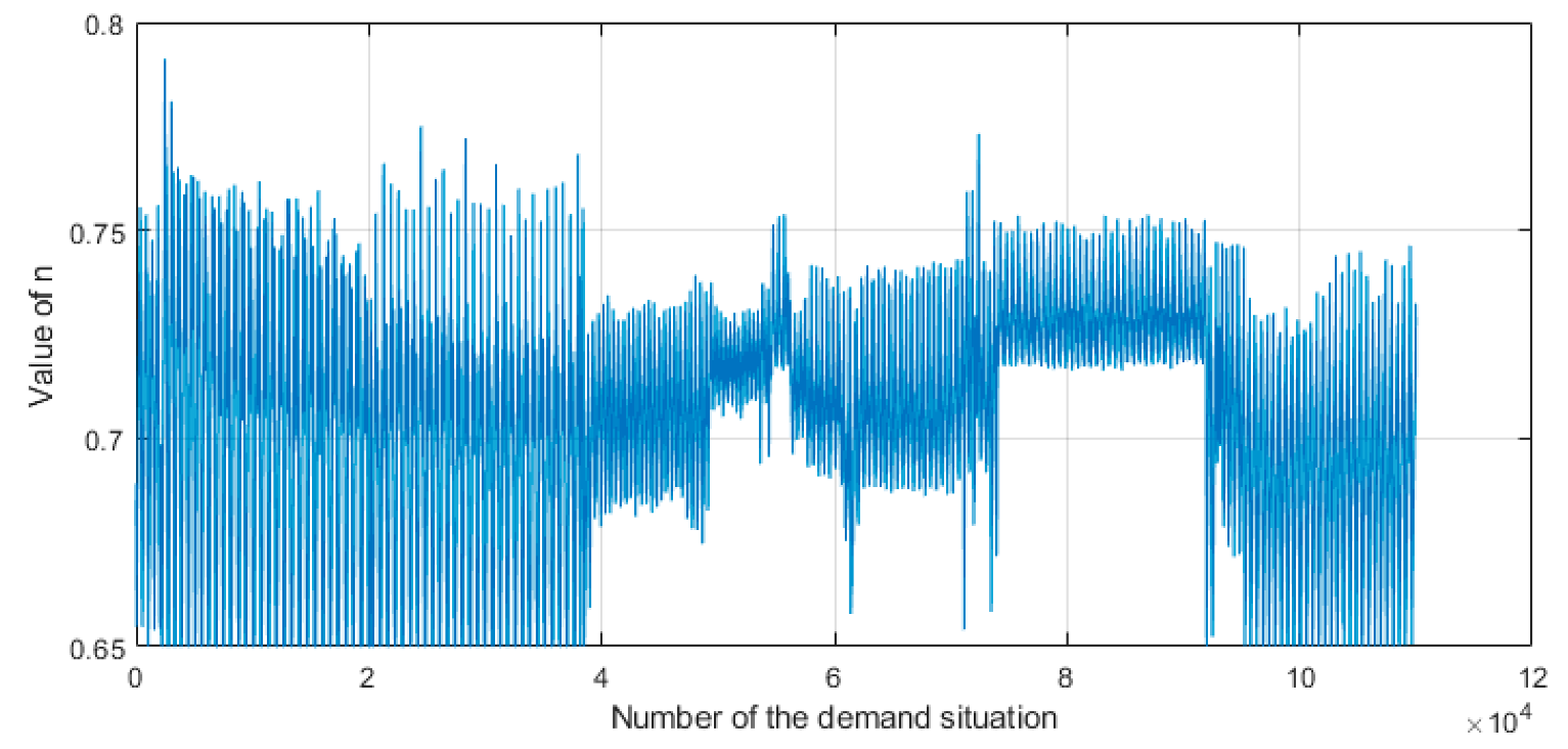 Energies 12 04141 g008 550