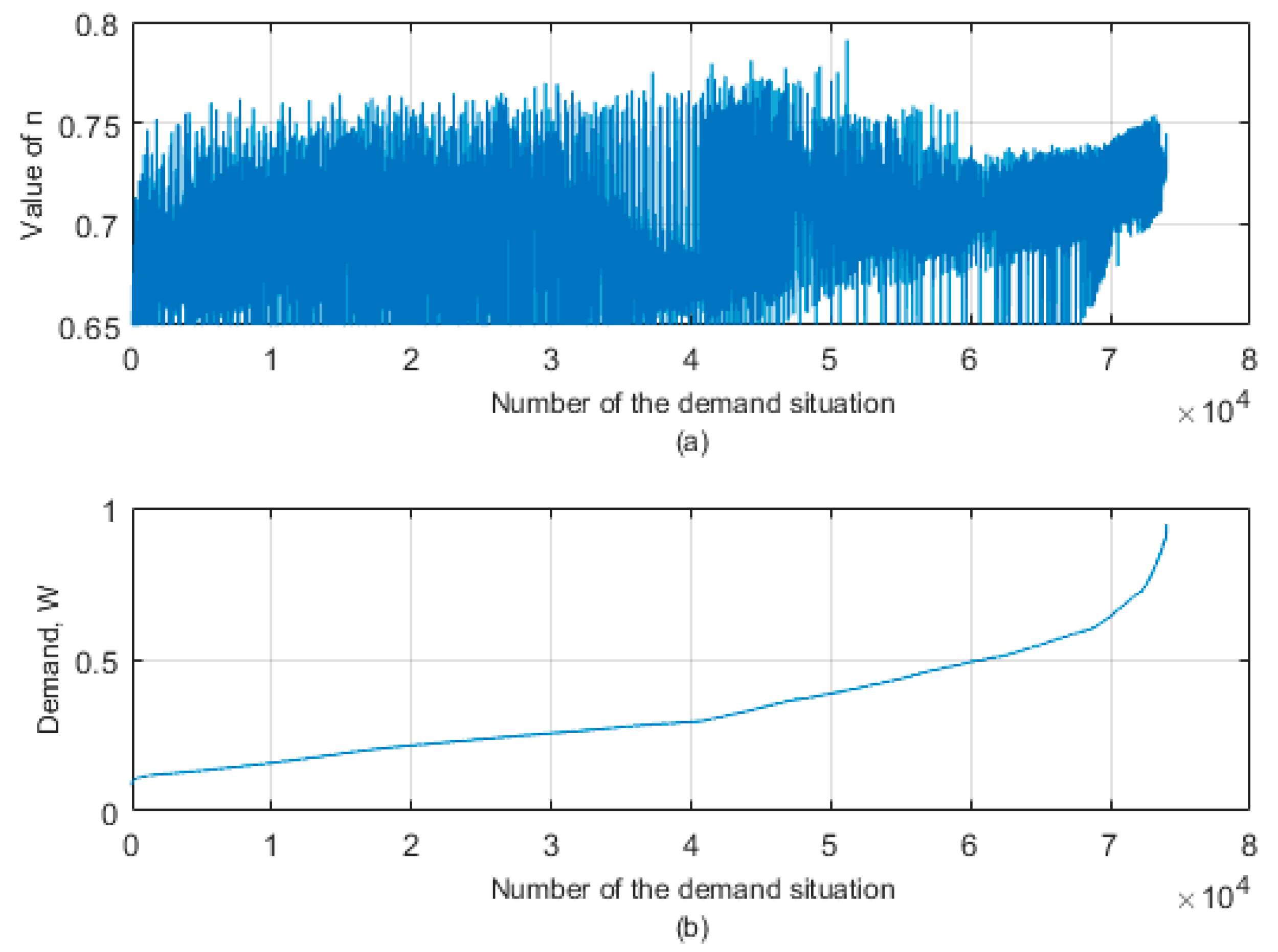 Energies 12 04141 g010 550